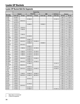 360
Loader GP Buckets
Loader GP Bucket Bolt-On Segments
Base Edge
Part Number
Segment Type
HardwareStandard Heavy Duty ARM Half Arrow
Center (qty) End (qty) Center (qty) End (qty) Center (qty) End (qty) Center (qty) Bolt (qty) Nut (qty)
4E-0659 8E-4569 (7) 1J-5607 (14) 2J-3507(14)
4E-6085 4T-6700 (7) 107-8580 (7) 173-7447 (7) 5P-8823 (14) 3K-9770 (14)
4E-6085(1) 4T-6700 (5) 308-4327 (2) 5P-8823 (14) 3K-9770 (14)
5G-6133 128-2873 (6) 4F-7827 (12) 2J-23506(12)
5G-7304 4T-6697 (7) 140-6866 (7) 135-9648 (7) 5P-8823 (14) 3K-9770 (14)
5G-8342 128-2873 (7) 4F-7827 (14) 2J-23506(14)
5G-8763 128-2873 (4) 128-2872 (2) 4F-7827 (12) 2J-23506(12)
6W-2976 4T-6692 (5) 4T-6693 (2) 1J-5607 (14) 2J-3507(14)
6W-2977 4T-6691 (7) 1J-5607 (14) 2J-3507(14)
6W-2978 4T-6692 (7) 4F-4042 (14) 2J-3507(14)
6W-2979 4T-6692 (5) 4T-6693 (2) 4F-4042 (14) 2J-3507(14)
6W-2980 4T-6694 (7) 132-1035 (7) 4F-4042 (14) 2J-3507(14)
6W-2980(2) 4T-6694 (5) 308-4324 (2) 4F-4042 (14) 2J-3507(14)
6W-2981 4T-6698 (7) 140-6867 (7) 5P-8823 (14) 3K-9770 (14)
6W-2981(2) 4T-6698 (5) 308-4323 (2) 140-6867 (5) 310-4065 (2) 5P-8823 (14) 3K-9770 (14)
6W-2982 4T-6697 (7) 140-6866 (7) 135-9648 (7) 5P-8823 (14) 3K-9770 (14)
6W-2982(2) 4T-6697 (5) 309-1042 (2) 5P-8823 (14) 3K-9770 (14)
6W-2983 4T-6696 (7) 140-6865 (7) 5P-8823 (14) 3K-9770 (14)
6W-2984 4T-6694 (5) 4T-6693 (2) 132-1035 (5) 132-1036 (2) 1J-5607 (14) 2J-3507(14)
6W-2985 4T-6695 (7) 132-1037 (7) 1J-5607 (14) 2J-3507(14)
6W-2986 4T-6694 (5) 4T-6693 (2) 132-1035 (5) 132-1036 (2) 1J-5607 (14) 2J-3507(14)
6W-2987 4T-6694 (5) 4T-6695 (2) 132-1035 (5) 132-1037 (2) 1J-5607 (14) 2J-3507(14)
6W-2988(1) 4T-6694 (5) 4T-6695 (2) 132-1035 (5) 132-1037 (2) 1J-5607 (14) 2J-3507(14)
6W-2989 4T-6698 (7) 140-6867 (7) 5P-8823 (14) 3K-9770 (14)
6W-2989(2) 4T-6698 (5) 308-4323 (2) 140-6867 (5) 310-4065 (2) 5P-8823 (14) 3K-9770 (14)
6W-2990 4T-6698 (7) 140-6867 (7) 5P-8823 (14) 3K-9770 (14)
6W-2990(2) 4T-6698 (5) 308-4323 (2) 140-6867 (5) 310-4065 (2) 5P-8823 (14) 3K-9770 (14)
6W-2991 4T-6700 (7) 107-8580 (7) 173-7447 (7) 5P-8823 (14) 3K-9770 (14)
6W-2991(2) 4T-6700 (5) 308-4327 (2) 5P-8823 (14) 3K-9770 (14)
7I-3015 100-6666 (7) 140-6870 (7) 174-4116 (7) 5P-8823 (14) 3K-9770 (14)
7I-3015(2) 100-6666 (5) 308-4322 (2) 140-6870 (5) 310-4067 (2) 315-5550 (7) 5P-8823 (14) 3K-9770 (14)
7I-3631 100-6664 (7) 140-6869 (7) 5P-8823 (14) 3K-9770 (14)
8Y-4738 6Y-6362 (7) 4F-7827 (14) 2J-23506(14)
8Y-6263 4T-6697 (5) 4T-6696 (2) 140-6866 (5) 140-6865 (2) 6V-6535 (14) 3K-9770 (14)
8Y-6263(2) 4T-6697 (5) 308-4325 (2) 140-6866 (5) 308-4326 (2) 6V-6535 (14) 3K-9770 (14)
8Y-8763 4T-6692 (7) 1J-5607 (14) 2J-3507(14)
9U-3748 138-6540 (7) 183-5324 (7) 5P-8823 (14) 3K-9770 (14)
9V-6570 4T-6692 (7) 1J-5607 (14) 2J-3507(14)
9V-6571 4T-6691 (7) 1J-5607 (14) 2J-3507(14)
9V-6572 4T-6694 (7) 132-1035 (7) 1J-5607 (14) 2J-3507(14)
9V-6572(2) 4T-6694 (5) 308-4324 (2) 4F-4042 (14) 2J-3507(14)
9V-6573 4T-6695 (7) 132-1037 (7) 4F-4042 (14) 2J-3507(14)
9V-6574 4T-6700 (7) 107-8580 (7) 173-7447 (7) 5P-8823 (14) 3K-9770 (14)
1 Base edge is not serviced
2 K Series arrangement
 