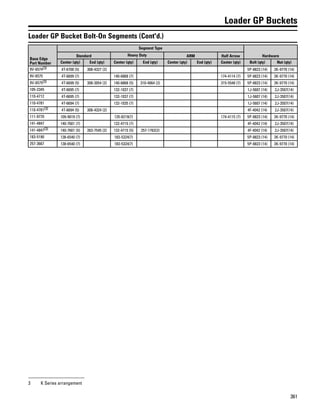 361
Loader GP Buckets
Loader GP Bucket Bolt-On Segments (Cont'd.)
Base Edge
Part Number
Segment Type
HardwareStandard Heavy Duty ARM Half Arrow
Center (qty) End (qty) Center (qty) End (qty) Center (qty) End (qty) Center (qty) Bolt (qty) Nut (qty)
9V-6574(3) 4T-6700 (5) 308-4327 (2) 5P-8823 (14) 3K-9770 (14)
9V-6575 4T-6699 (7) 140-6868 (7) 174-4114 (7) 5P-8823 (14) 3K-9770 (14)
9V-6575(3) 4T-6699 (5) 308-3054 (2) 140-6868 (5) 310-4064 (2) 315-5548 (7) 5P-8823 (14) 3K-9770 (14)
105-2345 4T-6695 (7) 132-1037 (7) 1J-5607 (14) 2J-3507(14)
110-4712 4T-6695 (7) 132-1037 (7) 1J-5607 (14) 2J-3507(14)
110-4781 4T-6694 (7) 132-1035 (7) 1J-5607 (14) 2J-3507(14)
110-4781(3) 4T-6694 (5) 308-4324 (2) 4F-4042 (14) 2J-3507(14)
111-9770 109-9019 (7) 135-8219(7) 174-4115 (7) 5P-8823 (14) 3K-9770 (14)
141-4847 140-7601 (7) 132-4715 (7) 4F-4042 (14) 2J-3507(14)
141-4847(3) 140-7601 (5) 263-7545 (2) 132-4715 (5) 257-1762(2) 4F-4042 (14) 2J-3507(14)
183-5190 138-6540 (7) 183-5324(7) 5P-8823 (14) 3K-9770 (14)
257-3667 138-6540 (7) 183-5324(7) 5P-8823 (14) 3K-9770 (14)
3 K Series arrangement
 
