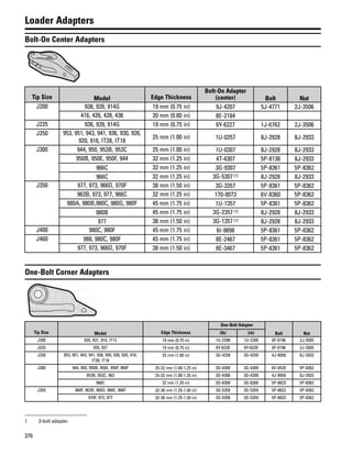 370
Loader Adapters
Bolt-On Center Adapters
Tip Size Model Edge Thickness
Bolt-On Adapter
(center) Bolt Nut
J200 938, 939, 914G 19 mm (0.75 in) 9J-4207 5J-4771 2J-3506
416, 426, 428, 436 20 mm (0.80 in) 8E-2184
J225 938, 939, 914G 19 mm (0.75 in) 6Y-6227 1J-6762 2J-3506
J250 953, 951, 943, 941, 936, 930, 926,
920, 916, IT28, IT18
25 mm (1.00 in) 1U-0257 8J-2928 8J-2933
J300 944, 950, 953B, 953C 25 mm (1.00 in) 1U-0307 8J-2928 8J-2933
950B, 950E, 950F, 944 32 mm (1.25 in) 4T-4307 5P-8136 8J-2933
966C 32 mm (1.25 in) 3G-9307 5P-8361 5P-8362
966C 32 mm (1.25 in) 3G-5307 (1) 8J-2928 8J-2933
J350 977, 973, 966D, 970F 38 mm (1.50 in) 3G-3357 5P-8361 5P-8362
963B, 973, 977, 966C 32 mm (1.25 in) 170-0073 6V-8360 5P-8362
980A, 980B,980C, 980G, 980F 45 mm (1.75 in) 1U-1357 5P-8361 5P-8362
980B 45 mm (1.75 in) 3G-2357 (1) 8J-2928 8J-2933
977 38 mm (1.50 in) 3G-1357 (1) 8J-2928 8J-2933
J400 980C, 980F 45 mm (1.75 in) 6I-9898 5P-8361 5P-8362
J460 988, 980C, 980F 45 mm (1.75 in) 8E-2467 5P-8361 5P-8362
977, 973, 966D, 970F 38 mm (1.50 in) 8E-3467 5P-8361 5P-8362
One-Bolt Corner Adapters
Tip Size Model Edge Thickness
One-Bolt Adapter
Bolt Nut(lh) (rh)
J200 935, 931, 910, IT12 19 mm (0.75 in) 1U-2208 1U-2209 6F-0196 2J-3505
J225 935, 931 19 mm (0.75 in) 6Y-6228 6Y-6229 6F-0196 2J-3505
J250 953, 951, 943, 941, 936, 930, 926, 920, 916,
IT28, IT18
25 mm (1.00 in) 3G-4258 3G-4259 4J-9058 8J-2933
J300 944, 950, 950B, 950E, 950F, 960F 25-32 mm (1.00-1.25 in) 3G-4308 3G-4309 6V-6535 5P-8362
953B, 953C, 963 25-32 mm (1.00-1.25 in) 3G-4308 3G-4309 4J-9058 8J-2933
966C 32 mm (1.25 in) 3G-8308 3G-8309 5P-8823 5P-8362
J350 960F, 963B, 966D, 966E, 966F 32-38 mm (1.25-1.50 in) 3G-5358 3G-5359 5P-8823 5P-8362
970F, 973, 977 32-38 mm (1.25-1.50 in) 3G-5358 3G-5359 5P-8823 5P-8362
1 3-bolt adapter.
 