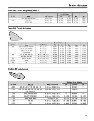 371
Loader Adapters
One-Bolt Corner Adapters (Cont'd.)
Tip Size Model Edge Thickness
One-Bolt Adapter
Bolt Nut(lh) (rh)
980A, 980B, 980C, 980F, 980G 45 mm (1.75 in) 1U-1358 1U-1359 6V-8360 5P-8362
J460 988, 980 45 mm (1.75 in) 8E-2469 8E-2468 6V-8360 5P-8362
977, 973, 966D 38 mm (1.50 in) 8E-3469 8E-3468 6V-8360 5P-8362
Two-Bolt Corner Adapters
Tip Size Model Edge Thickness
Two-Bolt Adapter
Bolt Bolt Nut(lh) (rh)
J250 920, 924F, 926, 928, 928F, 928G 25 mm (1.00 in) 6I-9250 6I-9251 4J-9058 4F-4042 2J-3507
930, 936, 936E, 936F, 938F 25 mm (1.00 in) 6I-9250 6I-9251 4J-9058 4F-4042 2J-3507
939, 941, 943, 951, 953 25 mm (1.00 in) 6I-9250 6I-9251 4J-9208 4F-4042 2J-3507
IT18, IT24F, IT28 25 mm (1.00 in) 6I-9250 6I-9251 4J-9058 4F-4042 2J-3507
J300 944, 950, 953B, 953C, 963 25-32 mm (1.00-1.25 in) 8E-5308 8E-5309 8T-9079 6V-8360 3K-9770
950B, 950E, 950F, 960F 25-32 mm (1.00-1.25 in) 8E-5308 8E-5309 8T-9079 5P-8823 3K-9770
J350 977, 973, 966, 963 32-38 mm (1.25-1.50 in) 8E-5358 8E-5359 5P-8361 6V-6535 3K-9770
J400/J460 980/988 44 mm (1.75 in) 6I-8244 6I-8243 8T-9079 6V-8360 3K-9770
J460 988 51 mm (2.00 in) 6I-8298 6I-8299 6V-6535 5P-8361 3K-9770
Bottom Strap Adapters
Tip Size Model Edge Thickness
Bottom Strap Adapter
(lh) (center) (rh)
J200 935, 931, 910, IT12, 428, 426, 416 13-19 mm (0.50-0.75 in) — 8J-7525 —
J250 953, 951, 943, 941, 936, 930, 926, 920,
916, IT28, IT18
25-32 mm (1.00-1.25 in) — 3G-0169 —
J300 966C, 963, 955, 950 25-32 mm (1.00-1.25 in) — 9J-8929 —
J350 980, 977, 973, 966D 32-45 mm (1.25-1.75 in) 1U-1352 1U-1350 1U-1351
J350 966D, 966E, 966F 40 mm (1.57 in) 1U-1352 1U-1350 1U-1351
J460 988, 983 45-57 mm (1.75-2.25 in) 8E-5466 8E-5464 8E-5465
J550 992 51-64 mm (2.00-2.50 in) 9J-3664 9J-3662 9J-3663
 
