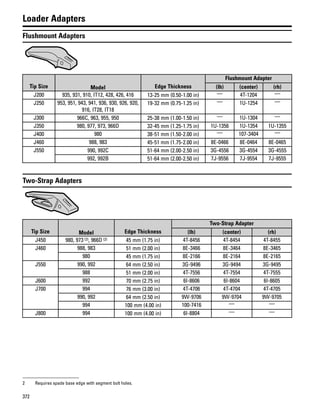372
Loader Adapters
Flushmount Adapters
Tip Size Model Edge Thickness
Flushmount Adapter
(lh) (center) (rh)
J200 935, 931, 910, IT12, 428, 426, 416 13-25 mm (0.50-1.00 in) — 4T-1204 —
J250 953, 951, 943, 941, 936, 930, 926, 920,
916, IT28, IT18
19-32 mm (0.75-1.25 in) — 1U-1254 —
J300 966C, 963, 955, 950 25-38 mm (1.00-1.50 in) — 1U-1304 —
J350 980, 977, 973, 966D 32-45 mm (1.25-1.75 in) 1U-1356 1U-1354 1U-1355
J400 980 38-51 mm (1.50-2.00 in) — 107-3404 —
J460 988, 983 45-51 mm (1.75-2.00 in) 8E-0466 8E-0464 8E-0465
J550 990, 992C 51-64 mm (2.00-2.50 in) 3G-4556 3G-4554 3G-4555
992, 992B 51-64 mm (2.00-2.50 in) 7J-9556 7J-9554 7J-9555
Two-Strap Adapters
Tip Size Model Edge Thickness
Two-Strap Adapter
(lh) (center) (rh)
J450 980, 973 (2), 966D (2) 45 mm (1.75 in) 4T-8456 4T-8454 4T-8455
J460 988, 983 51 mm (2.00 in) 8E-3466 8E-3464 8E-3465
980 45 mm (1.75 in) 8E-2166 8E-2164 8E-2165
J550 990, 992 64 mm (2.50 in) 3G-9496 3G-9494 3G-9495
988 51 mm (2.00 in) 4T-7556 4T-7554 4T-7555
J600 992 70 mm (2.75 in) 6I-8606 6I-8604 6I-8605
J700 994 76 mm (3.00 in) 4T-4706 4T-4704 4T-4705
990, 992 64 mm (2.50 in) 9W-9706 9W-9704 9W-9705
994 100 mm (4.00 in) 100-7416 — —
J800 994 100 mm (4.00 in) 6I-8804 — —
2 Requires spade base edge with segment bolt holes.
 