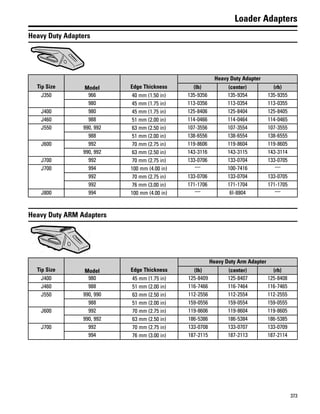 373
Loader Adapters
Heavy Duty Adapters
Tip Size Model Edge Thickness
Heavy Duty Adapter
(lh) (center) (rh)
J350 966 40 mm (1.50 in) 135-9356 135-9354 135-9355
980 45 mm (1.75 in) 113-0356 113-0354 113-0355
J400 980 45 mm (1.75 in) 125-8406 125-8404 125-8405
J460 988 51 mm (2.00 in) 114-0466 114-0464 114-0465
J550 990, 992 63 mm (2.50 in) 107-3556 107-3554 107-3555
988 51 mm (2.00 in) 138-6556 138-6554 138-6555
J600 992 70 mm (2.75 in) 119-8606 119-8604 119-8605
990, 992 63 mm (2.50 in) 143-3116 143-3115 143-3114
J700 992 70 mm (2.75 in) 133-0706 133-0704 133-0705
J700 994 100 mm (4.00 in) — 100-7416 —
992 70 mm (2.75 in) 133-0706 133-0704 133-0705
992 76 mm (3.00 in) 171-1706 171-1704 171-1705
J800 994 100 mm (4.00 in) — 6I-8804 —
Heavy Duty ARM Adapters
Tip Size Model Edge Thickness
Heavy Duty Arm Adapter
(lh) (center) (rh)
J400 980 45 mm (1.75 in) 125-8409 125-8407 125-8408
J460 988 51 mm (2.00 in) 116-7466 116-7464 116-7465
J550 990, 990 63 mm (2.50 in) 112-2556 112-2554 112-2555
988 51 mm (2.00 in) 159-0556 159-0554 159-0555
J600 992 70 mm (2.75 in) 119-8606 119-8604 119-8605
990, 992 63 mm (2.50 in) 186-5386 186-5384 186-5385
J700 992 70 mm (2.75 in) 133-0708 133-0707 133-0709
994 76 mm (3.00 in) 187-2115 187-2113 187-2114
 