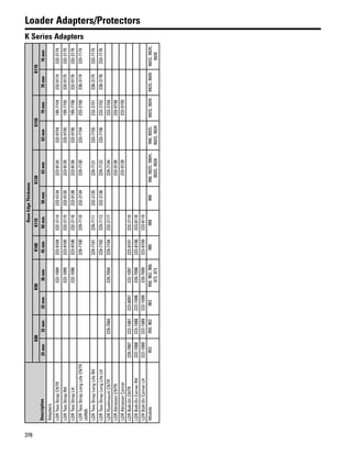 376
Loader Adapters/Protectors
K Series Adapters
Description
BaseEdgeThickness
K80K90K100K110K130K150K170
25mm32mm32mm36mm45mm50mm50mm63mm63mm70mm70mm76mm
Adapters
LDRTwoStrapCNTR222-1094223-8104232-2114232-0134223-8134232-0154195-7154232-0174232-2174
LDRTwoStrapRH222-1095223-8105232-2115232-0135223-8135232-0155195-7155232-0175232-2175
LDRTwoStrapLH222-1096223-8106232-2116232-0136223-8136232-0156195-7156232-0176232-2176
LDRTwoStrapLongLifeCNTR
(ARM)
229-7100229-7110232-2134229-7130233-7154232-2150238-3174233-7174
LDRTwoStrapLongLifeRH229-7101229-7111232-2135229-7131233-7155232-2151238-3175233-7175
LDRTwoStrapLongLifeLH229-7102229-7112232-2136229-7132233-7156232-2152238-3176233-7176
LDRFlushmountCNTR229-7084229-7094229-7104232-2117229-7134232-2154
LDRAbrasionCNTR232-0138232-0158
LDRAbrasionCorner232-0139232-0159
LDRBolt-OnCNTR229-7087222-1087223-8097222-1097223-8107232-2110
LDRBolt-OnCornerRH222-1088222-1088222-1098229-7098223-8108223-8118
LDRBolt-OnCornerLH222-1089222-1089222-1099229-7099223-8109223-8119
Models953950,962963950,962,966,
972,973
980988988990,992D,990H,
992G,992K
990,992D,
992G,992K
992G,992K992G,992K992G,992K,
993K
 