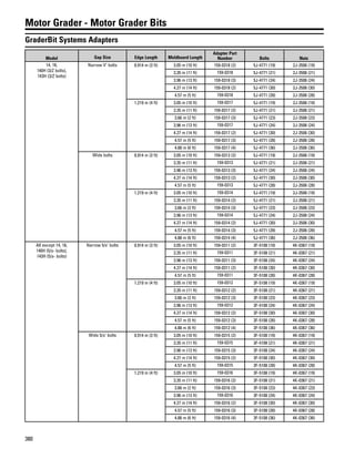 380
Motor Grader - Motor Grader Bits
GraderBit Systems Adapters
Model Gap Size Edge Length Moldboard Length
Adapter Part
Number Bolts Nuts
14, 16,
140H (3/Z bolts),
143H (3/Z bolts)
Narrow V' bolts 0.914 m (3 ft) 3.05 m (10 ft) 159-0318 (2) 5J-4771 (19) 2J-3506 (19)
3.35 m (11 ft) 159-0318 5J-4771 (21) 2J-3506 (21)
3.96 m (13 ft) 159-0318 (3) 5J-4771 (24) 2J-3506 (24)
4.27 m (14 ft) 159-0318 (2) 5J-4771 (30) 2J-3506 (30)
4.57 m (5 ft) 159-0318 5J-4771 (28) 2J-3506 (28)
1.219 m (4 ft) 3.05 m (10 ft) 159-0317 5J-4771 (19) 2J-3506 (19)
3.35 m (11 ft) 159-0317 (2) 5J-4771 (21) 2J-3506 (21)
3.66 m (2 ft) 159-0317 (3) 5J-4771 (23) 2J-3506 (23)
3.96 m (13 ft) 159-0317 5J-4771 (24) 2J-3506 (24)
4.27 m (14 ft) 159-0317 (2) 5J-4771 (30) 2J-3506 (30)
4.57 m (5 ft) 159-0317 (3) 5J-4771 (28) 2J-3506 (28)
4.88 m (6 ft) 159-0317 (4) 5J-4771 (36) 2J-3506 (36)
Wide bolts 0.914 m (3 ft) 3.05 m (10 ft) 159-0313 (2) 5J-4771 (19) 2J-3506 (19)
3.35 m (11 ft) 159-0313 5J-4771 (21) 2J-3506 (21)
3.96 m (13 ft) 159-0313 (3) 5J-4771 (24) 2J-3506 (24)
4.27 m (14 ft) 159-0313 (2) 5J-4771 (30) 2J-3506 (30)
4.57 m (5 ft) 159-0313 5J-4771 (28) 2J-3506 (28)
1.219 m (4 ft) 3.05 m (10 ft) 159-0314 5J-4771 (19) 2J-3506 (19)
3.35 m (11 ft) 159-0314 (2) 5J-4771 (21) 2J-3506 (21)
3.66 m (2 ft) 159-0314 (3) 5J-4771 (23) 2J-3506 (23)
3.96 m (13 ft) 159-0314 5J-4771 (24) 2J-3506 (24)
4.27 m (14 ft) 159-0314 (2) 5J-4771 (30) 2J-3506 (30)
4.57 m (5 ft) 159-0314 (3) 5J-4771 (28) 2J-3506 (28)
4.88 m (6 ft) 159-0314 (4) 5J-4771 (36) 2J-3506 (36)
All except 14, 16,
140H (5/s- bolts),
143H (5/s- bolts)
Narrow 5/s' bolts 0.914 m (3 ft) 3.05 m (10 ft) 159-0311 (2) 3F-5108 (19) 4K-0367 (19)
3.35 m (11 ft) 159-0311 3F-5108 (21) 4K-0367 (21)
3.96 m (13 ft) 159-0311 (3) 3F-5108 (24) 4K-0367 (24)
4.27 m (14 ft) 159-0311 (2) 3F-5108 (30) 4K-0367 (30)
4.57 m (5 ft) 159-0311 3F-5108 (28) 4K-0367 (28)
1.219 m (4 ft) 3.05 m (10 ft) 159-0312 3F-5108 (19) 4K-0367 (19)
3.35 m (11 ft) 159-0312 (2) 3F-5108 (21) 4K-0367 (21)
3.66 m (2 ft) 159-0312 (3) 3F-5108 (23) 4K-0367 (23)
3.96 m (13 ft) 159-0312 3F-5108 (24) 4K-0367 (24)
4.27 m (14 ft) 159-0312 (2) 3F-5108 (30) 4K-0367 (30)
4.57 m (5 ft) 159-0312 (3) 3F-5108 (28) 4K-0367 (28)
4.88 m (6 ft) 159-0312 (4) 3F-5108 (36) 4K-0367 (36)
Wide 5/s' bolts 0.914 m (3 ft) 3.05 m (10 ft) 159-0315 (2) 3F-5108 (19) 4K-0367 (19)
3.35 m (11 ft) 159-0315 3F-5108 (21) 4K-0367 (21)
3.96 m (13 ft) 159-0315 (3) 3F-5108 (24) 4K-0367 (24)
4.27 m (14 ft) 159-0315 (2) 3F-5108 (30) 4K-0367 (30)
4.57 m (5 ft) 159-0315 3F-5108 (28) 4K-0367 (28)
1.219 m (4 ft) 3.05 m (10 ft) 159-0316 3F-5108 (19) 4K-0367 (19)
3.35 m (11 ft) 159-0316 (2) 3F-5108 (21) 4K-0367 (21)
3.66 m (2 ft) 159-0316 (3) 3F-5108 (23) 4K-0367 (23)
3.96 m (13 ft) 159-0316 3F-5108 (24) 4K-0367 (24)
4.27 m (14 ft) 159-0316 (2) 3F-5108 (30) 4K-0367 (30)
4.57 m (5 ft) 159-0316 (3) 3F-5108 (28) 4K-0367 (28)
4.88 m (6 ft) 159-0316 (4) 3F-5108 (36) 4K-0367 (36)
 