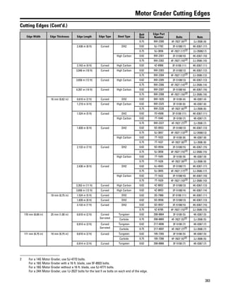 383
Motor Grader Cutting Edges
Cutting Edges (Cont'd.)
Edge Width Edge Thickness Edge Length Edge Type Steel Type
Bolt
Size
Edge Part
Number Bolts Nuts
0.75 9W-2300 4F-7827 (9)(2) 2J-3506 (9)
2.438 m (8 ft) Curved DH2 0.62 8J-7782 3F-5108(17) 4K-0367 (17)
0.75 9J-3656 4F-7827 (17)(2) 2J-3506(17)
High Carbon 0.62 9W-2301 3F-5108(10) 4K-0367 (10)
0.75 9W-2302 4F-7827 (10)(2) 2J-3506 (10)
2.743 m (9 ft) Curved High Carbon 0.62 4Z-8968 3F-5108 (11) 4K-0367 (11)
3.048 m (10 ft) Curved High Carbon 0.62 9W-2303 3F-5108(12) 4K-0367 (12)
0.75 9W-2304 4F-7827 (12)(2) 2J-3506 (12)
3.658 m (12 ft) Curved High Carbon 0.62 9W-2305 3F-5108(13) 4K-0367 (13)
0.75 9W-2306 4F-7827 (14)(2) 2J-3506 (14)
4.267 m (14 ft) Curved High Carbon 0.62 9W-2307 3F-5108(16) 4K-0367 (16)
0.75 9W-2308 4F-7827 (16)(2) 2J-3506 (16)
16 mm (0.62 in) 0.610 m (2 ft) Curved DH2 0.62 9W-1835 3F-5108 (4) 4K-0367 (4)
1.219 m (4 ft) Curved High Carbon 0.62 9W-2325 3F-5108 (6) 4K-0367 (6)
0.75 9W-2326 4F-7827 (6)(2) 2J-3506 (6)
1.524 m (5 ft) Curved DH2 0.62 7D-4508 3F-5108 (11) 4K-0367 (11)
High Carbon 0.62 7T-1640 3F-5108 (7) 4K-0367 (7)
0.75 9W-2327 4F-7827 (7)(2) 2J-3506 (7)
1.828 m (6 ft) Curved DH2 0.62 5D-9553 3F-5108(13) 4K-0367 (13)
0.75 9J-3657 4F-7827 (13)(2) 2J-3506(13)
High Carbon 0.62 7T-1633 3F-5108 (8) 4K-0367 (8)
0.75 7T-1637 4F-7827 (8)(2) 2J-3506 (8)
2.133 m (7 ft) Curved DH2 0.62 5D-9554 3F-5108(15) 4K-0367 (15)
0.75 9J-3658 4F-7827 (15)(2) 2J-3506 (15)
High Carbon 0.62 7T-1645 3F-5108 (9) 4K-0367 (9)
0.75 7T-1626 4F-7827 (9)(2) 2J-3506 (9)
2.438 m (8 ft) Curved DH2 0.62 8J-4043 3F-5108(17) 4K-0367 (17)
0.75 9J-3655 4F-7827 (17)(2) 2J-3506 (17)
High Carbon 0.62 7T-1632 3F-5108(10) 4K-0367 (10)
0.75 7T-1629 4F-7827 (10)(2) 2J-3506 (10)
3.353 m (11 ft) Curved High Carbon 0.62 4Z-8652 3F-5108(13) 4K-0367 (13)
3.658 m (12 ft) Curved High Carbon 0.62 4Z-8653 3F-5108(14) 4K-0367 (14)
19 mm (0.75 in) 1.524 m (5 ft) Curved DH2 0.62 3G-7966 3F-5108 (11) 4K-0367 (11)
1.828 m (6 ft) Curved DH2 0.62 5D-9556 3F-5108(13) 4K-0367 (13)
2.133 m (7 ft) Curved DH2 0.62 5D-9557 3F-5108(15) 4K-0367 (15)
0.75 4Z-8785 4F-7827 (15)(2) 2J-3506 (15)
170 mm (6.69 in) 25 mm (1.00 in) 0.610 m (2 ft) Curved
Serrated
Tungsten 0.62 208-8864 3F-5108 (5) 4K-0367 (5)
Carbide 0.75 208-8865 4F-7827 (5)(2) 2J-3506 (5)
0.914 m (3 ft) Curved
Serrated
Tungsten 0.62 217-4696 3F-5108 (7) 4K-0367 (7)
Carbide 0.75 217-4697 4F-7827 (7)(2) 2J-3506 (7)
171 mm (6.75 in) 19 mm (0.75 in) 0.610 m (2 ft) Curved Tungsten 0.62 195-7265 3F-5108 (5) 4K-0367 (5)
Carbide 0.75 195-7266 4F-7827 (5)(2) 2J-3506 (5)
0.914 m (3 ft) Curved Tungsten 0.62 208-8866 3F-5108 (7) 4K-0367 (7)
2 For a 14G Motor Grader, use 5J-4773 bolts.
For a 16G Motor Grader with a 16 ft. blade, use 5F-8933 bolts.
For a 16G Motor Grader without a 16 ft. blade, use 5J-4771 bolts.
For a 24H Motor Grader, use 1J-3527 bolts for the last fi ve bolts on each end of the edge.
 