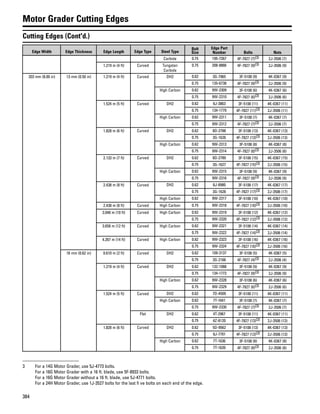 384
Motor Grader Cutting Edges
Cutting Edges (Cont'd.)
Edge Width Edge Thickness Edge Length Edge Type Steel Type
Bolt
Size
Edge Part
Number Bolts Nuts
Carbide 0.75 195-7267 4F-7827 (7)(3) 2J-3506 (7)
1.219 m (4 ft) Curved Tungsten
Carbide
0.75 208-8866 4F-7827 (9)(3) 2J-3506 (9)
203 mm (8.00 in) 13 mm (0.50 in) 1.219 m (4 ft) Curved DH2 0.62 3G-7965 3F-5108 (9) 4K-0367 (9)
0.75 135-6738 4F-7827 (9)(3) 2J-3506 (9)
High Carbon 0.62 9W-2309 3F-5108 (6) 4K-0367 (6)
0.75 9W-2310 4F-7827 (6)(3) 2J-3506 (6)
1.524 m (5 ft) Curved DH2 0.62 9J-3863 3F-5108 (11) 4K-0367 (11)
0.75 134-1779 4F-7827 (11)(3) 2J-3506 (11)
High Carbon 0.62 9W-2311 3F-5108 (7) 4K-0367 (7)
0.75 9W-2312 4F-7827 (7)(3) 2J-3506 (7)
1.828 m (6 ft) Curved DH2 0.62 8D-2788 3F-5108 (13) 4K-0367 (13)
0.75 3G-1626 4F-7827 (13)(3) 2J-3506 (13)
High Carbon 0.62 9W-2313 3F-5108 (8) 4K-0367 (8)
0.75 9W-2314 4F-7827 (8)(3) 2J-3506 (8)
2.133 m (7 ft) Curved DH2 0.62 8D-2789 3F-5108 (15) 4K-0367 (15)
0.75 3G-1627 4F-7827 (15)(3) 2J-3506 (15)
High Carbon 0.62 9W-2315 3F-5108 (9) 4K-0367 (9)
0.75 9W-2316 4F-7827 (9)(3) 2J-3506 (9)
2.438 m (8 ft) Curved DH2 0.62 8J-8980 3F-5108 (17) 4K-0367 (17)
0.75 3G-1628 4F-7827 (17)(3) 2J-3506 (17)
High Carbon 0.62 9W-2317 3F-5108 (10) 4K-0367 (10)
2.438 m (8 ft) Curved High Carbon 0.75 9W-2318 4F-7827 (10)(3) 2J-3506 (10)
3.048 m (10 ft) Curved High Carbon 0.62 9W-2319 3F-5108 (12) 4K-0367 (12)
0.75 9W-2320 4F-7827 (12)(3) 2J-3506 (12)
3.658 m (12 ft) Curved High Carbon 0.62 9W-2321 3F-5108 (14) 4K-0367 (14)
0.75 9W-2322 4F-7827 (14)(3) 2J-3506 (14)
4.267 m (14 ft) Curved High Carbon 0.62 9W-2323 3F-5108 (16) 4K-0367 (16)
0.75 9W-2324 4F-7827 (16)(3) 2J-3506 (16)
16 mm (0.62 in) 0.610 m (2 ft) Curved DH2 0.62 109-3137 3F-5108 (5) 4K-0367 (5)
0.75 3G-2166 4F-7827 (4)(3) 2J-3506 (4)
1.219 m (4 ft) Curved DH2 0.62 132-1088 3F-5108 (9) 4K-0367 (9)
0.75 134-1773 4F-7827 (9)(3) 2J-3506 (9)
High Carbon 0.62 9W-2328 3F-5108 (6) 4K-0367 (6)
0.75 9W-2329 4F-7827 (6)(3) 2J-3506 (6)
1.524 m (5 ft) Curved DH2 0.62 7D-4509 3F-5108 (11) 4K-0367 (11)
High Carbon 0.62 7T-1641 3F-5108 (7) 4K-0367 (7)
0.75 9W-2330 4F-7827 (7)(3) 2J-3506 (7)
Flat DH2 0.62 4T-2967 3F-5108 (11) 4K-0367 (11)
0.75 4Z-8120 4F-7827 (13)(3) 2J-3506 (13)
1.828 m (6 ft) Curved DH2 0.62 5D-9562 3F-5108 (13) 4K-0367 (13)
0.75 9J-7701 4F-7827 (13)(3) 2J-3506 (13)
High Carbon 0.62 7T-1636 3F-5108 (8) 4K-0367 (8)
0.75 7T-1639 4F-7827 (8)(3) 2J-3506 (8)
3 For a 14G Motor Grader, use 5J-4773 bolts.
For a 16G Motor Grader with a 16 ft. blade, use 5F-8933 bolts.
For a 16G Motor Grader without a 16 ft. blade, use 5J-4771 bolts.
For a 24H Motor Grader, use 1J-3527 bolts for the last fi ve bolts on each end of the edge.
 