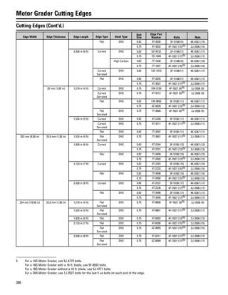 386
Motor Grader Cutting Edges
Cutting Edges (Cont'd.)
Edge Width Edge Thickness Edge Length Edge Type Steel Type
Bolt
Size
Edge Part
Number Bolts Nuts
Flat DH2 0.62 4T-3036 3F-5108(15) 4K-0367 (15)
0.75 4T-3032 4F-7827 (15)(5) 2J-3506 (15)
2.438 m (8 ft) Curved DH2 0.62 5D-9732 3F-5108(17) 4K-0367 (17)
0.75 7D-1949 4F-7827 (17)(5) 2J-3506 (17)
High Carbon 0.62 7T-1630 3F-5108(10) 4K-0367 (10)
0.75 7T-1627 4F-7827 (10)(5) 2J-3506 (10)
Curved
Serrated
DH2 0.62 132-1073 3F-5108(17) 4K-0367 (17)
Flat DH2 0.62 4T-3035 3F-5108(17) 4K-0367 (17)
0.75 4T-3037 4F-7827 (17)(5) 2J-3506 (17)
25 mm (1.00 in) 1.219 m (4 ft) Curved DH2 0.75 109-3150 4F-7827 (9)(5) 2J-3506 (9)
Curved
Serrated
DH2 0.75 4T-3512 4F-7827 (9)(5) 2J-3506 (9)
Flat DH2 0.62 135-9692 3F-5108 (11) 4K-0367 (11)
0.75 4Z-8926 4F-7827 (13)(5) 2J-3506 (13)
Flat
Serrated
DH2 0.75 7T-3600 4F-7827 (9)(5) 2J-3506 (9)
1.524 m (5 ft) Curved DH2 0.62 4T-2240 3F-5108 (11) 4K-0367 (11)
Curved
Serrated
DH2 0.75 4T-3511 4F-7827 (11)(5) 2J-3506 (11)
Flat DH2 0.62 7T-3497 3F-5108 (11) 4K-0367 (11)
203 mm (8.00 in) 25.0 mm (1.00 in) 1.524 m (5 ft) Flat
Serrated
DH2 0.75 7T-3601 4F-7827 (11)(5) 2J-3506 (11)
1.828 m (6 ft) Curved DH2 0.62 4T-2244 3F-5108 (13) 4K-0367 (13)
0.75 4T-2231 4F-7827 (13)(5) 2J-3506 (13)
Flat DH2 0.62 7T-3499 3F-5108 (13) 4K-0367 (13)
0.75 7T-3493 4F-7827 (13)(5) 2J-3506 (13)
2.133 m (7 ft) Curved DH2 0.62 4T-2242 3F-5108 (15) 4K-0367 (15)
0.75 4T-2233 4F-7827 (15)(5) 2J-3506 (15)
Flat DH2 0.62 7T-3498 3F-5108 (15) 4K-0367 (15)
0.75 7T-3494 4F-7827 (15)(5) 2J-3506 (15)
2.438 m (8 ft) Curved DH2 0.62 4T-2237 3F-5108 (17) 4K-0367 (17)
0.75 4T-2236 4F-7827 (17)(5) 2J-3506 (17)
Flat DH2 0.62 7T-3496 3F-5108 (17) 4K-0367 (17)
0.75 7T-3495 4F-7827 (17)(5) 2J-3506 (17)
254 mm (10.00 in) 25.0 mm (1.00 in) 1.219 m (4 ft) Flat
Serrated
DH2 0.75 4T-8800 4F-7827 (9)(5) 2J-3506 (9)
1.524 m (5 ft) Flat
Serrated
DH2 0.75 4T-8801 4F-7827 (11)(5) 2J-3506 (11)
1.828 m (6 ft) Flat DH2 0.75 4T-6502 4F-7827 (13)(5) 2J-3506 (13)
2.133 m (7 ft) Flat DH2 0.75 4T-6508 4F-7827 (15)(5) 2J-3506 (15)
Flat
Serrated
DH2 0.75 4Z-8055 4F-7827 (15)(5) 2J-3506 (15)
2.438 m (8 ft) Flat DH2 0.75 4T-6511 4F-7827 (17)(5) 2J-3506 (17)
Flat
Serrated
DH2 0.75 4Z-8056 4F-7827 (17)(5) 2J-3506 (17)
5 For a 14G Motor Grader, use 5J-4773 bolts.
For a 16G Motor Grader with a 16 ft. blade, use 5F-8933 bolts.
For a 16G Motor Grader without a 16 ft. blade, use 5J-4771 bolts.
For a 24H Motor Grader, use 1J-3527 bolts for the last fi ve bolts on each end of the edge.
 