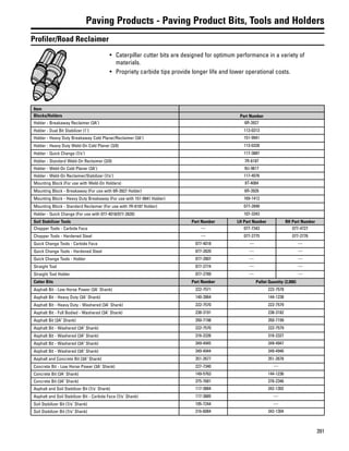 391
Paving Products - Paving Product Bits, Tools and Holders
Profiler/Road Reclaimer
• Caterpillar cutter bits are designed for optimum performance in a variety of
materials.
• Propriety carbide tips provide longer life and lower operational costs.
Item
Blocks/Holders Part Number
Holder - Breakaway Reclaimer (3A') 6R-3927
Holder - Dual Bit Stabilizer (1') 113-0313
Holder - Heavy Duty Breakaway Cold Planer/Reclaimer (3A') 151-9941
Holder - Heavy Duty Weld-On Cold Planer (3/0) 113-0328
Holder - Quick Change (7/s') 117-3887
Holder - Standard Weld-On Reclaimer (3/0) 7R-6187
Holder - Weld-On Cold Planer (3A') 9U-9617
Holder - Weld-On Reclaimer/Stabilizer (7/s') 117-4076
Mounting Block (For use with Weld-On Holders) 8T-4084
Mounting Block - Breakaway (For use with 6R-3927 Holder) 6R-3926
Mounting Block - Heavy Duty Breakaway (For use with 151-9941 Holder) 169-1412
Mounting Block - Standard Reclaimer (For use with 7R-6187 Holder) 077-2848
Holder - Quick Change (For use with 077-4018/077-2820) 107-3343
Soil Stabilizer Tools Part Number LH Part Number RH Part Number
Chopper Tools - Carbide Face — 077-7343 077-4727
Chopper Tools - Hardened Steel — 077-2775 077-2776
Quick Change Tools - Carbide Face 077-4018 — —
Quick Change Tools - Hardened Steel 077-2820 — —
Quick Change Tools - Holder 077-2807 — —
Straight Tool 077-2774 — —
Straight Tool Holder 077-2789 — —
Cutter Bits Part Number Pallet Quantity (2,000)
Asphalt Bit - Low Horse Power (3A' Shank) 222-7571 222-7578
Asphalt Bit - Heavy Duty (3A' Shank) 140-2864 144-1238
Asphalt Bit - Heavy Duty - Washered (3A' Shank) 222-7570 222-7579
Asphalt Bit - Full Bodied - Washered (3A' Shank) 238-3191 238-3182
Asphalt Bit (3A" Shank) 350-7198 350-7199
Asphalt Bit - Washered (3A" Shank) 222-7570 222-7579
Asphalt Bit - Washered (3A" Shank) 316-2326 316-2327
Asphalt Bit - Washered (3A" Shank) 349-4945 349-4947
Asphalt Bit - Washered (3A" Shank) 349-4944 349-4946
Asphalt and Concrete Bit (3A" Shank) 351-2677 351-2678
Concrete Bit - Low Horse Power (3A' Shank) 227-7340 —
Concrete Bit (3A' Shank) 149-5763 144-1236
Concrete Bit (3A" Shank) 375-7681 376-2346
Asphalt and Soil Stabilizer Bit (7/s' Shank) 117-3884 342-1302
Asphalt and Soil Stabilizer Bit - Carbide Face (7/s' Shank) 117-3885 —
Soil Stabilizer Bit (7/s' Shank) 195-7244 —
Soil Stabilizer Bit (7/s" Shank) 316-6084 342-1304
 