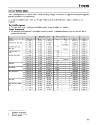 393
Scrapers
Scraper Cutting Edges
There’s a complete line of scraper cutting edges, providing the right combination of edge thickness and arrangement
to match practically any job condition.
All edges are rolled from DH-2 steel and through-hardened for strength and wear resistance. Two types are
available:
Level Cut Arrangement
• For finish work or very high impact conditions where stinger breakage is a problem.
Stinger Arrangement
• The standard configuration of cutting edge on most scrapers. Provides good penetration and efficient flow of
material into the bowl.
Model Thickness
Stinger Arrangement Changes for Level Cut
Bolts NutsCenter Ends Center Ends
613, 613C 22 mm (0.88 in) 4T-6611 4T-6613 (2) — —(1) 4F-7827 (15) 2J-3506 (15)
615(46Z1-1342, 47Z1-1339) 22 mm (0.88 in) 7T-5104 7T-5105 (2) — —(1) 5J-2409 (13) 2J-3505 (13)
22 mm (0.88 in) 9W-5807 9W-5810 — 9W-5806 (2) 4J-9058 (17) 2J-3507 (17)
621B, 621E, 621F, 627B,
627E, 627F
22 mm (0.88 in) 4T-6568 4T-6612 (2) —(2) — 3J-2801 (14) 2J-3507 (14)
28 mm (1.12 in) 4T-2896 4T-6380 (2) — 4T-2894 (2) 3J-2801 (14) 2J-3507 (14)
623B, 623E, 623F, J619,
J621
22 mm (0.88 in) 4T-2887 4T-6612 (2) 4T-6620 — 4F-4042 (20) 2J-3507 (20)
28 mm (1.12 in) 4T-2895 4T-6380 (2) —(2) — 4F-4042 (20) 2J-3507 (20)
631D, 631E, 637D, 637E 22 mm (0.88 in) 4T-6566 4T-6614 (2) —(2) — 4F-4042 (16) 2J-3507 (16)
28 mm (1.12 in) 4T-3444 4T-6378 (2) —(2) — 4F-4042 (16) 2J-3507 (16)
35 mm (1.38 in) 9J-4369 9W-6092 (2) — 7J-0225 (2) 4F-4042 (16) 2J-3507 (16)
41 mm (1.62 in) 9J-5899 7J-2959 (2) —(2) — 4F-4042 (16) 2J-3507 (16)
633D,639 28 mm (1.12 in) 4T-3428 4T-2899 (2) —(2) — 4F-4042 (17) 2J-3507 (17)
35 mm (1.38 in) 9J-1111 9J-1109 (2) —(2) — 4F-4042 (17) 2J-3507 (17)
651B, 657B 35 mm (1.38 in) 7J-1551 7J-0225(2) 7J-0226 — 4J-9058 (34) 2J-3507 (17)
41 mm (1.62 in) 7J-2977 7J-2978 (2) 7J-2981 — 4J-9058 (34) 2J-3507 (17)
651E (88Z146-UP) 35 mm (1.38 in) 9W-4901 9W-4902 —(2) — 4J-9058 (48) 2J-3507 (48)
35 mm (1.38 in) 9W-4505 9W-4399 (2) —(2) — 6V-6535 (29)(3) 3K-9770 (29)
41 mm (1.62 in) 9W-4394 9W-4509 (2) —(2) — 6V-6535 (29)(3) 3K-9770 (29)
45 mm (1.75 in) 9W-9701 9W-9702 —(2) — 4J-9058 (48) 2J-3507 (48)
651F, 657F 35 mm (1.38 in) 9W-4901 9W-4902 —(2) — 4J-9058 (48) 2J-3507 (48)
45 mm (1.75 in) 9W-9701 9W-9702 —(2) — 4J-9058 (48) 2J-3507 (48)
657E (86Z241-UP, 6MB91-
UP)
35 mm (1.38 in) 9W-4901 9W-4902 —(2) — 4J-9058 (48) 2J-3507 (48)
35 mm (1.38 in) 9W-4505 9W-4399 (2) —(2) — 6V-6535 (29)(3) 3K-9770 (29)
41 mm (1.62 in) 9W-4394 9W-4509 (2) —(2) — 6V-6535 (29)(3) 3K-9770 (29)
45 mm (1.75 in) 9W-9701 9W-9702 —(2) — 4J-9058 (48) 2J-3507 (48)
1 Reposition end sections.
2 Reposition center section.
3 Requires 4K-0684.
 