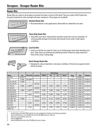 394
Scrapers - Scraper Router Bits
Router Bits
Router Bits are used on all scrapers to protect the lower corners of the bowl. They are made of DH-2 steel and
through-hardened for extra strength and wear resistance. Three types are available:
Standard Router Bits
• Recommended for most applications. Reversible for added life and value.
Heavy Duty Router Bits
• Have 45% more wear material than standard router bits and are reversible. To
avoid possible damage to the bowl, they should not be used in high impact
conditions.
Level Cut Bits
• Level cut end bits are used for clean-up or finishing type work with elevating scra-
pers. They clean-up windrows by extending further forward to keep material in
front of the center cutting edge.
Quick Change Router Bits
• Designed to reduce downtime in abrasive conditions. Pinned onto supports which
bolt to the bowl.
Model Std. Heavy Duty Level Cut
Quick-Change
Bolts Nuts WashersSupport Bit Pin Retain.
613, 613B 9F-1831(1) — — — — — — —(2) 4K-0367 (3) —
613C 4T-4336 9W-4903(3) — — — — — 8S-9092 (3) 4K-0367 (3) 5P-8247 (3)
615, 621, 623, 627 4J-8665 — — — — — — 1D-4637 (5) 2J-3507 (5) 5P-8250 (5)
615, 621, 623, 627 — — 220-9150 — — — — 1D-4709 (5) 2J-3507 (5) —
631, 633, 637 4J-8665 7J-3023(4) — 4T-0051 4T-0054 4T-0055 1U-2405 4F-4042 (5) 2J-3507 (5) 5P-8250 (5)
631, 633, 637 — — 220-9150 — — — — 1D-4709 (5) 2J-3507 (5) —
639, 651B, 657B 4J-8665 7J-3023(4) — 4T-0051 4T-0054 4T-0055 1U-2405 4F-4042 (5) 2J-3507 (5) 5P-8250 (5)
639, 651B, 657B — — 220-9150 — — — — 1D-4709 (5) 2J-3507 (5) —
651E (88Z146-UP) — 7J-3023 — 4T-0051 4T-0054 4T-0055 1U-2405 4J-9058 (5) 2J-3507 (5) 5P-8250 (5)
651E (88Z146-UP) — — 220-9150 — — — — 1D-4709 (5) 2J-3507 (5) —
651E (88Z1-145) 4T-0668 — — 4T-1512 4T-1514 8E-6358 8E-6359 5P-8823 (5)(5) 3K-9770 (5) 4K-0684 (5)
651E (88Z1-145) — — 220-9150 — — — — 1D-4709 (5) 2J-3507 (5) —
651F, 657F — 7J-3023 — 4T-0051 4T-0054 4T-0055 1U-2405 4J-9058 (5) 2J-3507 (5) 5P-8250 (5)
651F, 657F — — 220-9150 — — — — 1D-4709 (5) 2J-3507 (5) —
657E (86Z241-UP,
6MB91-UP)
— 7J-3023 4T-0051 4T-0054 4T-0055 1U-2405 4J-9058 (5) 2J-3507 (5) 5P-8250 (5)
1 9J-4414 (LH) and 9J-4413 (RH) end bits are also available for finishing and cleaning operations.
2 613 and 613B require one 1B-4367 bolt and two 8S-9092 bolts per router bit.
3 Clean up or two position router bit.
4 Uses 4J-9058 bolts.
5 Uses 6V-6535 bolts rather than 5P-8823 with quick-change.
 