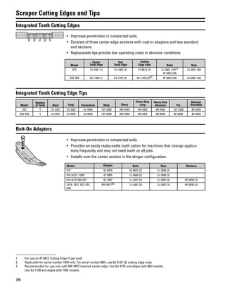396
Scraper Cutting Edges and Tips
Integrated Tooth Cutting Edges
• Improves penetration in compacted soils.
• Consists of three center edge sections with cast-in adapters and two standard
end sections.
• Replaceable tips provide low operating costs in abrasive conditions.
Model
Center
Tooth Edge
End
Tooth Edge
Cutting
Edge Ends Bolts Nuts
623 1U-1901 (1) 1U-1902 (2) 4T-6612 (2) 3J-2801 (10)(1)
4F-4042 (20)
2J-3507 (30)
633, 639 9J-1108 (1) 9J-1107 (2) 9J-1109 (2)(2) 4F-4042 (34) 2J-3507 (34)
Integrated Tooth Cutting Edge Tips
Model
Number
of Teeth Short Long Penetration Wide Sharp
Heavy Duty
Long
Heavy Duty
Abrasion Pin
Retainer
Assembly
623 5 1U-3301 1U-3302 9J-4309 107-3300 9W-8309 9N-4302 9N-4303 107-3308 8E-6259
633, 639 5 1U-3351 1U-3352 9J-4359 107-3350 9W-2359 9N-4352 9N-4353 8E-6358 8E-6359
Bolt-On Adapters
• Improves penetration in compacted soils.
• Provides an easily replaceable tooth option for machines that change applica-
tions frequently and may not need teeth on all jobs.
• Installs over the center section in the stinger configuration.
Model Adapter Bolts Nuts Washers
613 9J-8455 5F-8933 (2) 2J-3506 (2)
615 (47Z1-1339) 4T-5805 1J-0849 (2) 2J-3505 (2)
615 (47Z1340-UP) 9J-2307 1J-3527 (2) 2J-3507 (2) 5P-8250 (2)
J619, J621, 623, 633,
639
9W-9971(3) 1J-4947 (2) 2J-3507 (2) 5P-8250 (2)
1 For use on 4T-6612 Cutting Edge (5 per end).
2 Applicable for serial number 19W only. For serial number 86H, use 8J-3137 (2) cutting edge ends.
3 Recommended for use only with 9W-9972 notched center edge. Use 8J-3137 end edges with 86H models.
Use 9J-1109 end edges with 19W models.
 
