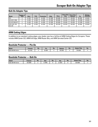 397
Scraper Bolt-On Adapter Tips
Bolt-On Adapter Tips
Model
Number of
Teeth Short Long Penetration Wide Sharp
Heavy Duty
Long
Heavy Duty
Abrasion Pin
Retainer
Assembly
613 4 1U-3251 1U-3252 9J-4259 107-3300 9W-8309 9N-4252 9N-4253 8E-6258 8E-6259
615 (47Z1-1339) 5 1U-3301 1U-3302 9J-4309 107-3300 9W-8309 9N-4302 9N-4303 107-3308 8E-6259
615 (47Z1340-UP) 4 1U-3301 1U-3302 9J-4309 107-3300 9W-8309 9N-4302 9N-4303 107-3308 8E-6259
J619, J621, 623,
633, 639
5 1U-3351 1U-3352 9J-4359 107-3350 9W-2359 9N-4352 9N-4353 8E-6358 8E-6359
ARM Cutting Edges
In addition to our standard cutting edges, your dealer now has a full line of ARM Cutting Edges for Scrapers. These
include ARM Center C/E, ARM End Edge, ARM Router Bits, and ARM Serrated Center C/E.
Bowlside Protector — Pin-On
Model Protector Qty. Pin Qty. Retainer Qty. Adapter Plate Qty.
620, 630 650 Series 8J-4143 2 9J-8441 4 8E-5559 4 152-0034 2
Bowlside Protector — Bolt-On
Model Protector Qty. Bolt Qty. Nut Qty. Adapter Plate Qty.
620, 630 650 Series 232-0048 2 1J-4948 8 2J-3507 8 232-0049 2
 