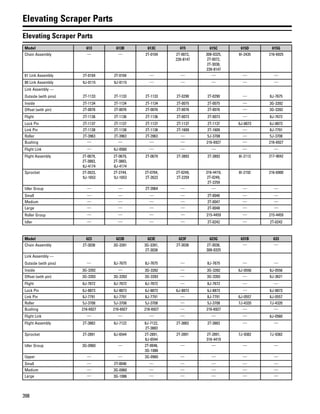 398
Elevating Scraper Parts
Elevating Scraper Parts
Model 613 613B 613C 615 615C 615D 615G
Chain Assembly — — 2T-0104 2T-0072,
239-8147
308-0325,
2T-0072,
2T-3038,
239-8147
8I-2435 216-6925
61 Link Assembly 2T-0104 2T-0104 — — — — —
80 Link Assembly 9J-0115 9J-0115 — — — — —
Link Assembly —
Outside (with pins) 2T-1133 2T-1133 2T-1133 2T-0290 2T-0290 — 8J-7675
Inside 2T-1134 2T-1134 2T-1134 2T-0075 2T-0075 — 3G-3392
Offset (with pin) 2T-0076 2T-0076 2T-0076 2T-0076 2T-0076 — 3G-3393
Flight 2T-1136 2T-1136 2T-1136 2T-0073 2T-0073 — 8J-7672
Lock Pin 2T-1137 2T-1137 2T-1137 2T-1137 2T-1137 6J-8873 6J-8873
Link Pin 2T-1138 2T-1138 2T-1138 2T-1609 2T-1609 — 8J-7791
Roller 2T-3963 2T-3963 2T-3963 — 5J-3708 — 5J-3708
Bushing — — — — 216-6927 — 216-6927
Flight Link — 6J-0560 — — — — —
Flight Assembly 2T-0679,
2T-3883,
8J-4174
2T-0679,
2T-3883,
8J-4174
2T-0679 2T-3893 2T-3893 8I-2113 217-9042
Sprocket 2T-2623,
9J-1653
2T-2744,
9J-1653
2T-0704,
2T-2623
2T-0249,
2T-2259
316-4419,
2T-0249,
2T-2259
8I-2192 216-6900
Idler Group — — 2T-3964 — — — —
Small — — — — 2T-0046 — —
Medium — — — — 2T-0047 — —
Large — — — — 2T-0048 — —
Roller Group — — — — 215-4459 — 215-4459
Idler — — — — 2T-0242 — 2T-0242
Model 623 623B 623E 623F 623G 631B 633
Chain Assembly 2T-3038 3G-3391 3G-3391,
2T-3038
2T-3038 2T-3038,
308-0325
— —
Link Assembly —
Outside (with pins) — 8J-7675 8J-7675 — 8J-7675 — —
Inside 3G-3392 — 3G-3392 — 3G-3392 6J-0556 8J-0556
Offset (with pin) 3G-3393 3G-3393 3G-3393 — 3G-3393 — 6J-3621
Flight 8J-7672 8J-7672 8J-7672 — 8J-7672 — —
Lock Pin 6J-8873 6J-8873 6J-8873 6J-8873 6J-8873 — 6J-8873
Link Pin 8J-7791 8J-7791 8J-7791 — 8J-7791 6J-0557 6J-0557
Roller 5J-3708 5J-3708 5J-3708 — 5J-3708 7J-4320 7J-4320
Bushing 216-6927 216-6927 216-6927 — 216-6927 — —
Flight Link — — — — — — 6J-0560
Flight Assembly 2T-3883 8J-7122 8J-7122,
2T-3883
2T-3883 2T-3883 — —
Sprocket 2T-2891 8J-6544 2T-2891,
8J-6544
2T-2891 2T-2891,
316-4419
7J-9382 7J-9382
Idler Group 3G-0960 — 2T-0046,
3G-1086
— — — —
Upper — — 3G-0960 — — — —
Small — 2T-0046 — — — — —
Medium — 3G-0960 — — — — —
Large — 3G-1086 — — — — —
 