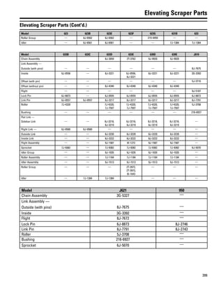 399
Elevating Scraper Parts
Elevating Scraper Parts (Cont'd.)
Model 623 623B 623E 623F 623G 631B 633
Roller Group — 8J-6562 8J-6562 — 215-4459 — —
Idler — 8J-6561 8J-6561 — — 7J-1384 7J-1384
Model 633B 633C 633D 633E 639D 639E J619
Chain Assembly 8J-3059 2T-3762 9J-9920 9J-9920
Link Assembly —
Outside (with pins) — — — — — — 8J-7675
Inside 6J-0556 — 8J-3221 6J-0556,
8J-3221
8J-3221 8J-3221 3G-3392
Offset (with pin) — — — — — — 5J-3710
Offset (without pin) — — 8J-4340 8J-4340 8J-4340 8J-4340
Flight — — — — — — 9J-5187
Lock Pin 6J-8873 — 6J-0555 6J-0555 6J-0555 6J-0555 6J-8873
Link Pin 6J-0557 6J-0557 8J-3217 8J-3217 8J-3217 8J-3217 8J-7791
Roller 7J-4320 7J-4320,
7J-7507
7J-4320,
7J-7507
7J-4320,
7J-7507
7J-4320,
7J-7507
5J-3708
Bushing — — — — — — 216-6927
Flat Link —
Sidebar Link — — 8J-3218,
8J-3219
8J-3218,
8J-3219
8J-3218,
8J-3219
8J-3218,
8J-3219
—
Flight Link — 6J-0560 6J-0560 — — — — —
Outside Link — — 8J-3220 8J-3220 8J-3220 8J-3220 —
Inside Link — — 8J-3222 8J-3222 8J-3222 8J-3222 —
Flight Assembly — — 9J-1587 8I-1272 9J-1587 9J-1587 —
Sprocket 7J-9382 — 7J-9382 7J-9382 7J-9382 7J-9382 6J-5070
Idler Group — — 9J-1035 9J-1035 9J-1035 9J-1035 —
Roller Assembly — — 7J-1184 7J-1184 7J-1184 7J-1184 —
Idler Assembly — — 9J-1513 9J-1513 9J-1513 9J-1513 —
Roller Group — — — 2T-3972,
2T-3973,
8I-1643
— — —
Idler — 7J-1384 7J-1384 — — —
Model J621 950
Chain Assembly 3G-5327 —
Link Assembly —
Outside (with pins) 8J-7675 —
Inside 3G-3392 —
Flight 8J-7672 —
Lock Pin 6J-8873 8J-2746
Link Pin 8J-7791 8J-2743
Roller 5J-3708 —
Bushing 216-6927 —
Sprocket 6J-5070 —
 