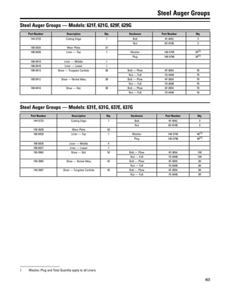 403
Steel Auger Groups
Steel Auger Groups — Models: 621F, 621G, 629F, 629G
Part Number Description Qty. Hardware Part Number Qty.
144-5723 Cutting Edge 1 Bolt 4F-4042 3
Nut 6V-8190 3
108-0424 Wear Plate 37
108-0420 Liner — Top 1 Washer 146-5795 34(1)
Plug 146-5796 34(1)
108-0419 Liner — Middle 1
108-0418 Liner — Lower 1
108-0413 Shoe — Tungsten Carbide 38 Bolt — Plow 4F-3654 76
Nut — Full 7X-0448 76
108-0412 Shoe — Nickel Alloy 38 Bolt — Plow 4F-3654 76
Nut — Full 7X-0448 76
108-0410 Shoe — Std. 38 Bolt — Plow 4F-3654 76
Nut — Full 7X-0448 76
Steel Auger Groups — Models: 631E, 631G, 637E, 637G
Part Number Description Qty. Hardware Part Number Qty.
144-5723 Cutting Edge 1 Bolt 4F-4042 3
Nut 6V-8190 3
150-2628 Wear Plate 42
108-0429 Liner — Top 1 Washer 146-5795 46(1)
Plug 146-5796 46(1)
108-0428 Liner — Middle 4
108-0427 Liner — Lower 1
150-2663 Shoe — Std. 52 Bolt — Plow 4F-3654 104
Nut — Full 7X-0448 104
150-2665 Shoe — Nickel Alloy 42 Bolt — Plow 4F-3654 84
Nut — Full 7X-0448 84
150-2667 Shoe — Tungsten Carbide 42 Bolt — Plow 4F-3654 84
Nut — Full 7X-0448 84
1 Washer, Plug and Total Quantity apply to all Liners.
 