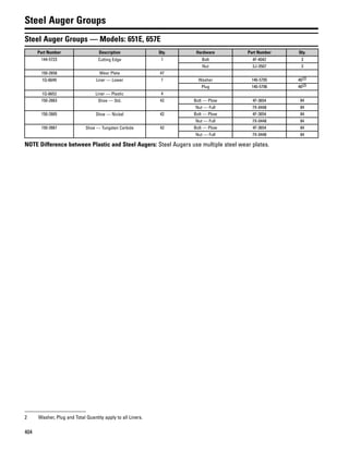 404
Steel Auger Groups
Steel Auger Groups — Models: 651E, 657E
Part Number Description Qty. Hardware Part Number Qty.
144-5723 Cutting Edge 1 Bolt 4F-4042 3
Nut 2J-3507 3
150-2658 Wear Plate 47
1Q-6649 Liner — Lower 1 Washer 146-5795 46(2)
Plug 146-5796 46(2)
1Q-6653 Liner — Plastic 4
150-2663 Shoe — Std. 42 Bolt — Plow 4F-3654 84
Nut — Full 7X-0448 84
150-2665 Shoe — Nickel 42 Bolt — Plow 4F-3654 84
Nut — Full 7X-0448 84
150-2667 Shoe — Tungsten Carbide 42 Bolt — Plow 4F-3654 84
Nut — Full 7X-0448 84
NOTE Difference between Plastic and Steel Augers: Steel Augers use multiple steel wear plates.
2 Washer, Plug and Total Quantity apply to all Liners.
 