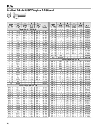 412
Bolts
Hex Head Bolts/Inch/UNC/Phosphate & Oil Coated
C B A
D
Thread
Size
(in - TPI)
A B C D
Part
Number
Bolt
Length
Head
Height
Head
Width
Grip
Length
Thread Size (in - TPI) 1⁄4 - 20
1/4 - 20 3/8 in 0.19 in 0.44 in 0.06 in 0S-1613
1/4 - 20 1/2 in 0.19 in 0.44 in 0.06 in 0S-1614
1/4 - 20 5/8 in 0.19 in 0.44 in 0.13 in 2A-0762
1/4 - 20 3/4 in 0.19 in 0.44 in 0.13 in 0S-1615
1/4 - 20 7/8 in 0.19 in 0.44 in 0.13 in 4F-7957
1/4 - 20 1 in 0.19 in 0.44 in 0.13 in 0S-1616
1/4 - 20 1 1/8 in 0.19 in 0.44 in 0.37 in 9F-6580
1/4 - 20 1 1/4 in 0.19 in 0.44 in 0.13 in 7B-2742
1/4 - 20 1 3/8 in 0.19 in 0.44 in 0.63 in 2A-5546
1/4 - 20 1 1/2 in 0.19 in 0.44 in 0.25 in 9F-7022
1/4 - 20 1 5/8 in 0.19 in 0.44 in 0.87 in 7B-8167
1/4 - 20 1 3/4 in 0.19 in 0.44 in 1.00 in 1B-2713
1/4 - 20 2 in 0.19 in 0.44 in 1.13 in 8B-2377
1/4 - 20 2 1/4 in 0.19 in 0.44 in 1.37 in 1D-4533
1/4 - 20 2 1/2 in 0.19 in 0.44 in 1.75 in 1B-2714
1/4 - 20 2 3/4 in 0.19 in 0.44 in 2.00 in 2A-4781
1/4 - 20 3 in 0.19 in 0.44 in 2.00 in 4B-9365
1/4 - 20 3 1/4 in 0.19 in 0.44 in 2.50 in 8F-8178
1/4 - 20 4 in 0.19 in 0.44 in 3.25 in 8S-4710
1/4 - 20 4 1/2 in 0.19 in 0.44 in 3.75 in 8S-4711
1/4 - 20 4 3/4 in 0.19 in 0.44 in 4.00 in 4L-3776
1/4 - 20 6 in 0.19 in 0.44 in 5.25 in 1B-2718
1/4 - 20 6 1/2 in 0.19 in 0.44 in 5.50 in 4N-1761
1/4 - 20 Nut – – – 9S-8750
1/4 Washer – – – 5P-0537
Thread Size (in - TPI) 5/16 - 18
5/16 - 18 1/2 in 0.24 in 0.50 in 0.06 in 1C-0569
5/16 - 18 5/8 in 0.24 in 0.50 in 0.13 in 2H-3755
5/16 - 18 3/4 in 0.24 in 0.50 in 0.13 in 0S-1617
5/16 - 18 7/8 in 0.24 in 0.50 in 0.13 in 2B-2695
5/16 - 18 1 in 0.24 in 0.50 in 0.13 in 0S-1618
5/16 - 18 1 1/8 in 0.24 in 0.50 in 0.25 in 4B-3388
5/16 - 18 1 1/4 in 0.24 in 0.50 in 0.37 in 1B-7182
5/16 - 18 1 3/8 in 0.24 in 0.50 in 0.50 in 1B-2790
5/16 - 18 1 1/2 in 0.24 in 0.50 in 0.09 in 1A-9579
5/16 - 18 1 5/8 in 0.24 in 0.50 in 0.75 in 1H-5514
5/16 - 18 1 3/4 in 0.24 in 0.50 in 0.87 in 1B-9575
5/16 - 18 2 in 0.24 in 0.50 in 1.13 in 2B-2694
5/16 - 18 2 1/4 in 0.24 in 0.50 in 1.37 in 1D-4538
5/16 - 18 2 1/2 in 0.24 in 0.50 in 1.63 in 1D-4539
Thread
Size
(in - TPI)
A B C D
Part
Number
Bolt
Length
Head
Height
Head
Width
Grip
Length
5/16 - 18 2 3/4 in 0.24 in 0.50 in 1.87 in 1D-4540
5/16 - 18 3 in 0.24 in 0.50 in 2.13 in 1D-4541
5/16 - 18 3 1/4 in 0.24 in 0.50 in 2.25 in 1F-5842
5/16 - 18 3 1/2 in 0.24 in 0.50 in 2.63 in 1F-4111
5/16 - 18 3 3/4 in 0.24 in 0.50 in 2.75 in 4B-0831
5/16 - 18 4 in 0.24 in 0.50 in 3.00 in 4B-3903
5/16 - 18 4 1/4 in 0.24 in 0.50 in 3.37 in 8H-8769
5/16 - 18 4 1/2 in 0.24 in 0.50 in 3.63 in 3H-5932
5/16 - 18 4 3/4 in 0.24 in 0.50 in 3.87 in 3H-3243
5/16 - 18 5 1/2 in 0.24 in 0.50 in 4.63 in 5L-1761
5/16 - 18 5 3/4 in 0.24 in 0.50 in 4.87 in 8M-1865
5/16 - 18 6 1/2 in 0.24 in 0.50 in 5.37 in 4F-3508
5/16 - 18 Nut – – – 5S-0003
5/16 Washer – – – 9M-1974
Thread Size (in - TPI) 3/8 - 16
3/8 - 16 1/2 in 0.29 in 0.56 in 0.09 in 4F-4879
3/8 - 16 5/8 in 0.29 in 0.56 in 0.09 in 0T-0102
3/8 - 16 3/4 in 0.29 in 0.56 in 0.13 in 0S-0509
3/8 - 16 7/8 in 0.29 in 0.56 in 0.13 in 0L-1351
3/8 - 16 1 in 0.29 in 0.56 in 0.13 in 0S-1594
3/8 - 16 1 1/8 in 0.29 in 0.56 in 0.31 in 1A-2029
3/8 - 16 1 1/4 in 0.29 in 0.56 in 0.25 in 0S-1588
3/8 - 16 1 3/8 in 0.29 in 0.56 in 0.37 in 3B-1915
3/8 - 16 1 5/8 in 0.29 in 0.56 in 0.87 in 2A-4639
3/8 - 16 1 7/8 in 0.29 in 0.56 in 1.06 in 1C-2251
3/8 - 16 2 in 0.29 in 0.56 in 1.00 in 0S-1590
3/8 - 16 2 1/4 in 0.29 in 0.56 in 1.25 in 0L-2070
3/8 - 16 2 1/2 in 0.29 in 0.56 in 1.50 in 0L-1143
3/8 - 16 2 3/4 in 0.29 in 0.56 in 1.75 in 0T-0573
3/8 - 16 3 in 0.29 in 0.56 in 2.00 in 0S-1619
3/8 - 16 3 1/4 in 0.29 in 0.56 in 2.25 in 0L-1352
3/8 - 16 3 1/2 in 0.29 in 0.56 in 2.50 in 0T-0065
3/8 - 16 3 3/4 in 0.29 in 0.56 in 2.50 in 0S-1608
3/8 - 16 4 in 0.29 in 0.56 in 3.00 in 8S-9191
3/8 - 16 4 1/4 in 0.29 in 0.56 in 3.25 in 0T-0055
3/8 - 16 4 1/2 in 0.29 in 0.56 in 3.25 in 1A-5964
3/8 - 16 4 3/4 in 0.29 in 0.56 in 3.75 in 1A-5183
3/8 - 16 5 in 0.29 in 0.56 in 4.00 in 5B-9603
3/8 - 16 5 1/4 in 0.29 in 0.56 in 4.25 in 5B-2638
3/8 - 16 5 1/2 in 0.29 in 0.56 in 4.50 in 5F-4899
3/8 - 16 5 3/4 in 0.29 in 0.56 in 4.75 in 7F-3425
 