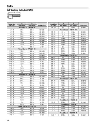 424
Bolts
Self-Locking Bolts/Inch/UNC
A
D
Thread Size
(in - TPI)
A D
Part NumberBolt Length Grip Length
Thread Size (in - TPI) 1/4 - 20
1/4 - 20 3/8 in 0.06 in 032-5691
1/4 - 20 1/2 in 0.06 in 031-0214
1/4 - 20 5/8 in 0.13 in 031-0215
1/4 - 20 3/4 in 0.13 in 031-0216
1/4 - 20 7/8 in 0.10 in 031-0217
1/4 - 20 1 in 0.13 in 031-5085
1/4 - 20 1 1/8 in 0.37 in 6V-7634
1/4 - 20 1 1/4 in 0.13 in 6V-6845
1/4 - 20 4 in 3.25 in 3J-8919
Thread Size (in - TPI) 5/16 -18
5/16 - 18 1/2 in 0.06 in 032-5473
5/16 - 18 5/8 in 0.13 in 030-2135
5/16 - 18 3/4 in 0.13 in 031-4630
5/16 - 18 1 in 0.13 in 034-4160
5/16 - 18 1 1/4 in 0.37 in 031-2701
5/16 - 18 1 1/2 in 0.09 in 6V-4414
5/16 - 18 1 5/8 in 0.87 in 1N-7543
5/16 - 18 2 in 1.13 in 6V-9665
5/16 - 18 2 1/4 in 1.37 in 6V-2664
5/16 - 18 2 1/2 in 1.63 in 6V-0825
5/16 - 18 3 in 2.13 in 6V-3314
Thread Size (in - TPI) 3/8 - 16
3/8 - 16 1/2 in 0.09 in 031-0218
3/8 - 16 5/8 in 0.13 in 6K-4936
3/8 - 16 3/4 in 0.13 in 5K-9107
3/8 - 16 7/8 in 0.13 in 030-8535
3/8 - 16 1 in 0.13 in 5D-0353
3/8 - 16 1 1/8 in 0.31 in 034-3557
3/8 - 16 1 1/4 in 0.25 in 2J-3118
3/8 - 16 1 1/2 in 0.50 in 030-8537
3/8 - 16 1 3/4 in 0.75 in 031-0219
3/8 - 16 2 in 1.00 in 5D-9844
3/8 - 16 2 1/4 in 1.25 in 5P-8048
3/8 - 16 2 1/2 in 1.50 in 031-0220
3/8 - 16 3 in 2.00 in 5K-5552
3/8 - 16 3 1/2 in 2.50 in 6V-8819
Thread Size (in - TPI) 7/16 - 14
7/16 - 14 3/4 in 0.13 in 7K-0734
7/16 - 14 1 in 0.13 in 034-0106
7/16 - 14 1 1/4 in 0.13 in 031-2523
7/16 - 14 1 1/2 in 0.37 in 5P-8282
Thread Size
(in - TPI)
A D
Part NumberBolt Length Grip Length
7/16 - 14 2 in 0.87 in 5P-8864
Thread Size (in - TPI) 1/2 - 13
1/2 - 13 3/4 in 0.13 in 031-0221
1/2 - 13 7/8 in 0.13 in 6K-5718
1/2 - 13 1 in 0.13 in 6K-7917
1/2 - 13 1 1/8 in 0.13 in 5K-8454
1/2 - 13 1 1/4 in 0.31 in 030-8538
1/2 - 13 1 1/2 in 0.25 in 5K-7143
1/2 - 13 1 3/4 in 0.44 in 031-0223
1/2 - 13 2 in 0.75 in 6V-0314
1/2 - 13 2 1/4 in 1.00 in 030-9620
1/2 - 13 2 3/4 in 1.50 in 034-0172
1/2 - 13 3 1/4 in 2.00 in 5P-8091
Thread Size (in - TPI) 5/8 - 11
5/8 - 11 1 in 0.19 in 5K-7138
5/8 - 11 1 1/4 in 0.13 in 6K-0138
5/8 - 11 1 1/2 in 0.19 in 030-7335
5/8 - 11 1 3/4 in 0.25 in 7K-4370
5/8 - 11 2 in 0.50 in 6K-0137
5/8 - 11 2 1/4 in 0.75 in 5P-7034
5/8 - 11 2 1/2 in 0.63 in 5P-9118
5/8 - 11 2 3/4 in 1.25 in 6V-1997
5/8 - 11 3 in 1.50 in 032-0676
5/8 - 11 3 3/4 in 2.25 in 5P-7782
Thread Size (in - TPI) 3/4 - 10
3/4 - 10 1 1/4 in 0.31 in 031-2712
3/4 - 10 1 1/2 in 0.31 in 031-9253
3/4 - 10 1 3/4 in 0.31 in 031-0224
3/4 - 10 2 in 0.31 in 031-0225
3/4 - 10 2 1/4 in 0.50 in 5P-3882
3/4 - 10 2 1/2 in 0.75 in 6K-1304
3/4 - 10 3 in 1.25 in 5P-6712
3/4 - 10 3 1/2 in 1.75 in 6V-1684
3/4 - 10 4 1/2 in 2.75 in 5P-1910
Thread Size 1 (in - TPI) 7/8 - 9
7/8 - 9 2 1/2 in 0.50 in 5P-7688
Thread Size (in - TPI) 1 - 8
1 - 8 2 3/4 in 0.50 in 5P-7783
1 - 8 3 1/2 in 1.25 in 7K-9272
1 - 8 5 1/2 in 3.25 in 032-0679
Thread Size (in - TPI) 1 1/8 - 7
1 1/8 - 7 3 1/2 in 1.00 in 7J-9897
 