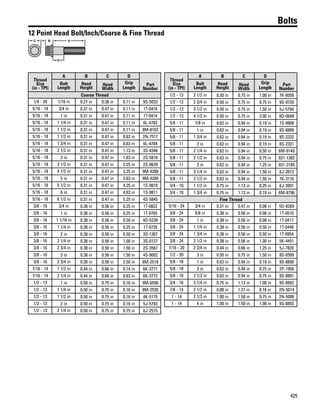 425
Bolts
12 Point Head Bolt/Inch/Coarse & Fine Thread
D
AC B
Thread
Size
(in - TPI)
A B C D
Part
Number
Bolt
Length
Head
Height
Head
Width
Grip
Length
Coarse Thread
1/4 - 20 1/16 in 0.27 in 0.38 in 0.11 in 9S-5033
5/16 - 18 3/4 in 0.31 in 0.47 in 0.11 in 1T-0416
5/16 - 18 1 in 0.31 in 0.47 in 0.11 in 1T-0414
5/16 - 18 1 1/4 in 0.31 in 0.47 in 0.11 in 6L-4783
5/16 - 18 1 1/2 in 0.31 in 0.47 in 0.11 in 8M-8162
5/16 - 18 1 1/2 in 0.31 in 0.47 in 0.63 in 2N-7517
5/16 - 18 1 3/4 in 0.31 in 0.47 in 0.63 in 6L-4784
5/16 - 18 2 1/2 in 0.31 in 0.47 in 1.13 in 3S-4346
5/16 - 18 3 in 0.31 in 0.47 in 1.63 in 2S-5818
5/16 - 18 3 1/2 in 0.31 in 0.47 in 2.25 in 2S-0629
5/16 - 18 4 1/2 in 0.31 in 0.47 in 3.25 in 9M-4288
5/16 - 18 5 in 0.31 in 0.47 in 3.63 in 9M-4289
5/16 - 18 5 1/2 in 0.31 in 0.47 in 4.25 in 1S-9810
5/16 - 18 6 in 0.31 in 0.47 in 4.63 in 1S-9811
5/16 - 18 6 1/2 in 0.31 in 0.47 in 5.25 in 4S-5845
3/8 - 16 3/4 in 0.38 in 0.56 in 0.25 in 1T-0822
3/8 - 16 1 in 0.38 in 0.56 in 0.25 in 1T-0765
3/8 - 16 1 1/16 in 0.38 in 0.56 in 0.50 in 4D-5239
3/8 - 16 1 1/4 in 0.38 in 0.56 in 0.25 in 1T-0720
3/8 - 16 2 in 0.38 in 0.56 in 0.50 in 3S-1307
3/8 - 16 2 1/4 in 0.38 in 0.56 in 1.00 in 3S-0127
3/8 - 16 2 3/4 in 0.38 in 0.56 in 1.50 in 2S-3567
3/8 - 16 3 in 0.38 in 0.56 in 1.50 in 4S-9002
3/8 - 16 3 3/4 in 0.38 in 0.56 in 2.50 in 8M-2518
7/16 - 14 1 1/2 in 0.44 in 0.66 in 0.14 in 6K-3771
7/16 - 14 2 1/4 in 0.44 in 0.66 in 0.63 in 6K-3772
1/2 - 13 1 in 0.50 in 0.75 in 0.16 in 9M-6590
1/2 - 13 1 1/4 in 0.50 in 0.75 in 0.16 in 8M-2530
1/2 - 13 1 1/2 in 0.50 in 0.75 in 0.16 in 4K-5175
1/2 - 13 2 in 0.50 in 0.75 in 0.16 in 5J-5793
1/2 - 13 2 1/4 in 0.50 in 0.75 in 0.75 in 6J-2515
Thread
Size
(in - TPI)
A B C D
Part
Number
Bolt
Length
Head
Height
Head
Width
Grip
Length
1/2 - 13 2 1/2 in 0.50 in 0.75 in 1.00 in 7K-6058
1/2 - 13 2 3/4 in 0.50 in 0.75 in 0.75 in 9S-9739
1/2 - 13 3 1/2 in 0.50 in 0.75 in 1.50 in 5J-5794
1/2 - 13 4 1/2 in 0.50 in 0.75 in 3.00 in 8D-0648
5/8 - 11 7/8 in 0.62 in 0.94 in 0.19 in 1S-9808
5/8 - 11 1 in 0.62 in 0.94 in 0.19 in 9S-8889
5/8 - 11 1 3/4 in 0.62 in 0.94 in 0.19 in 8S-2332
5/8 - 11 2 in 0.62 in 0.94 in 0.19 in 8S-2331
5/8 - 11 2 1/4 in 0.62 in 0.94 in 0.50 in 6M-9149
5/8 - 11 2 1/2 in 0.62 in 0.94 in 0.75 in 031-1382
5/8 - 11 3 in 0.62 in 0.94 in 1.25 in 031-3185
5/8 - 11 3 1/4 in 0.62 in 0.94 in 1.50 in 6J-3913
5/8 - 11 3 1/2 in 0.62 in 0.94 in 1.50 in 7K-3116
3/4 - 10 1 1/2 in 0.75 in 1.13 in 0.25 in 6J-3991
3/4 - 10 1 3/4 in 0.75 in 1.13 in 0.19 in 6M-8796
Fine Thread
5/16 - 24 3/4 in 0.31 in 0.47 in 0.08 in 5D-8269
3/8 - 24 5/8 in 0.38 in 0.56 in 0.08 in 1T-0510
3/8 - 24 1 in 0.38 in 0.56 in 0.08 in 1T-0417
3/8 - 24 1 1/4 in 0.38 in 0.56 in 0.50 in 1T-0448
3/8 - 24 1 3/4 in 0.38 in 0.56 in 0.50 in 1T-0954
3/8 - 24 2 1/2 in 0.38 in 0.56 in 1.00 in 5K-4451
7/16 - 20 2 3/4 in 0.44 in 0.66 in 1.25 in 5J-7820
1/2 - 20 3 in 0.50 in 0.75 in 1.50 in 8S-0509
5/8 - 18 1 in 0.62 in 0.94 in 0.19 in 9S-8890
5/8 - 18 3 in 0.62 in 0.94 in 0.75 in 2P-1956
5/8 - 18 2 1/2 in 0.62 in 0.94 in 0.75 in 9S-8891
3/4 - 16 3 1/4 in 0.75 in 1.13 in 1.00 in 9S-8892
7/8 - 14 2 1/2 in 0.88 in 1.31 in 0.16 in 2N-5014
1 - 14 2 1/2 in 1.00 in 1.50 in 0.75 in 2N-5006
1 - 14 4 in 1.00 in 1.50 in 1.00 in 9S-8893
 