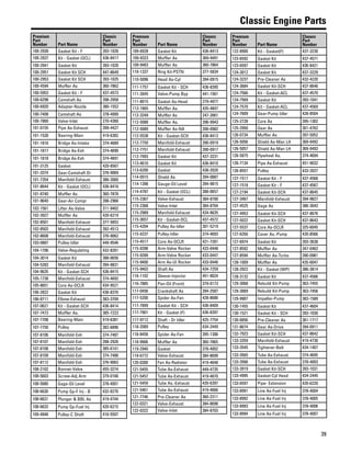 39
Classic Engine Parts
Premium
Part
Number Part Name
Classic
Part
Number
100-2930 Gasket Kit - F 393-1026
100-2937 Kit - Gasket (OCL) 436-8417
100-2941 Gasket Kit 393-1020
100-2951 Gasket Kit SCH 447-8649
100-2953 Gasket Kit SCH 393-1025
100-4594 Muffler As 360-7862
100-5953 Gasket Kit - F 437-4573
100-6298 Camshaft As 398-2958
100-6920 Adapter-Nozzle 380-1552
100-7408 Camshaft As 378-4000
100-7860 Valve-Inlet 270-4360
101-0155 Pipe As-Exhaust 399-4427
101-1530 Bearing-Main 419-6382
101-1816 Bridge As-Intake 374-4689
101-1817 Bridge As-Exh 374-4690
101-1818 Bridge As-Exh 374-4691
101-3125 Gasket 420-8567
101-3374 Gear-Camshaft Dr 376-9069
101-7354 Manifold-Exhaust 386-3060
101-8644 Kit - Gasket (OCL) 436-8416
101-8740 Muffler As 360-7878
101-9640 Gear-Air Compr 398-2966
102-1561 Lifter As-Valve 311-9402
102-3927 Muffler As 420-6219
102-8501 Manifold-Exhaust 377-5853
102-8503 Manifold-Exhaust 392-4513
102-8608 Manifold-Exhaust 376-9062
103-0887 Pulley-Idler 449-9546
104-1706 Valve-Regulating 432-8281
104-3014 Gasket Kit 388-0656
104-5283 Manifold-Exhaust 394-9831
104-9635 Kit - Gasket-SCH 436-8415
105-1738 Manifold-Exhaust 374-4692
105-8651 Core As-OCLR 434-9521
106-2822 Gasket Kit 436-8376
106-8711 Elbow-Exhaust 383-3709
107-0621 Kit - Gasket-SCH 436-8414
107-7473 Muffler As. 385-7223
107-7708 Bearing-Main 419-6381
107-7750 Pulley 382-6896
107-8106 Manifold-Exh 374-7487
107-8107 Manifold-Exh 398-2926
107-8108 Manifold-Exh 385-6141
107-8109 Manifold-Exh 374-7488
107-8112 Manifold-Exh 376-9063
108-2102 Bonnet-Valve 455-3274
108-5603 Screw-Adj Arm 379-0166
108-5680 Gage-Oil Level 378-4001
108-6630 Pump Gp-F Inj - B 432-8276
108-6631 Plunger & BBL As 419-4744
108-6633 Pump Gp-Fuel Inj 420-6215
109-4848 Pulley-C Shaft 416-5507
Premium
Part
Number Part Name
Classic
Part
Number
109-6928 Gasket Kit 436-8413
109-9323 Muffler As 369-9491
109-9463 Muffler As 360-7864
110-1337 Ring Kit-PSTN 377-5834
110-5096 Head As-Cyl 394-0915
111-1757 Gasket Kit - SCH 436-8395
111-2645 Valve-Pump Byp 441-1561
111-8015 Gasket As-Head 279-4977
112-1665 Muffler As. 435-4847
112-3249 Muffler As 247-2661
112-5088 Muffler As. 396-9943
112-5089 Muffler As-NA 390-0982
112-5538 Kit - Gasket-SCH 436-8412
112-7750 Manifold-Exhaust 390-0919
112-7751 Manifold-Exhaust 390-0917
112-7993 Gasket Kit 437-3231
113-4610 Gasket Kit 436-8410
113-6200 Gasket 438-2020
114-0915 Shield As 394-0887
114-1398 Gauge-Oil Level 394-9815
114-4787 Kit - Gasket (OCL) 388-0657
115-2367 Valve-Exhaust 384-8700
115-2368 Valve-Inlet 384-8704
115-2989 Manifold-Exhaust 434-9635
115-3657 Kit - Gasket-OCL 437-4572
115-4204 Pulley As-Idler 301-5219
115-4237 Pulley-Idler 374-4693
115-4517 Core As-OCLR 421-7281
115-9398 Arm-Valve Rocker 433-0448
115-9399 Arm-Valve Rocker 433-0447
115-9400 Arm As-UI Rocker 433-0446
115-9403 Shaft As 434-7259
116-1102 Sleeve-Injector 451-9024
116-7885 Pan-Oil (Front) 379-0173
117-0456 Crankshaft As 394-2587
117-5200 Spider As-Fan 428-8686
117-7899 Gasket Kit - SCH 436-8409
117-7901 Kit - Gasket (F) 436-8397
117-9712 Shaft - Dr Idler 425-7754
118-2089 Pulley 434-2449
118-8458 Spider As-Fan 395-1306
118-9906 Muffler As 360-7865
119-2940 Gasket 378-4002
119-6772 Valve-Exhaust 384-8699
120-0300 Fan As-Radiator 419-4648
121-5455 Tube As-Exhaust 449-4735
121-5457 Tube As-Exhaust 419-4670
121-5459 Tube As.-Exhaust 420-6397
121-5461 Tube As-Exhaust 419-4666
121-7746 Pre-Cleaner As 360-2311
122-0321 Valve-Exhaust 384-8698
122-0322 Valve-Inlet 384-8703
Premium
Part
Number Part Name
Classic
Part
Number
122-8900 Kit - Gasket(F) 437-3230
123-6592 Gasket Kit 437-4571
123-6597 Gasket Kit 436-8421
124-3012 Gasket Kit 437-3229
124-3237 Pre-Cleaner As 432-4220
124-3684 Gasket Kit-SCH 437-8646
124-7566 Kit - Gasket-ACL 437-4570
124-7569 Gasket Kit 393-1041
124-7570 Kit - Gasket-ACL 437-4569
124-7609 Gear-Pump Idler 428-8504
125-2728 Core As 395-1302
125-2950 Gear As 301-4762
126-0734 Muffler As 397-5052
126-5056 Shield As-Man LH 369-9492
126-5057 Shield As-Man LH 369-9493
126-5875 Flywheel As. 374-4694
126-7134 Pipe As-Exhaust 451-9032
126-8557 Pulley 433-2027
127-1517 Gasket Kit - F 437-4568
127-1518 Gasket Kit - F 437-4567
127-2194 Gasket Kit-SCH 437-8645
127-3467 Manifold-Exhaust 394-9827
127-4525 Gage As 386-3043
127-4953 Gasket Kit-SCH 437-8676
127-5022 Gasket Kit-SCH 437-8643
127-5537 Core As-OCLR 325-6045
127-6356 Cover As.-Pump 420-8566
127-6974 Gasket Kit 393-3638
127-8592 Muffler As 347-0463
127-8594 Muffler As-Turbo 390-0981
128-1009 Muffler As 435-6047
128-2922 Kit - Gasket (WP) 386-3814
128-3132 Gasket Kit 437-4566
129-3068 Rebuild Kit-Pump 363-7455
129-3069 Rebuild Kit-Pump 363-7456
129-9907 Impeller-Pump 383-1589
130-1455 Gasket Kit 437-4604
130-1521 Gasket Kit - SCH 393-1030
130-6856 Pre-Cleaner As 361-1717
131-8674 Gear As-Drive 394-0911
132-7923 Gasket Kit-SCH 437-8642
133-3359 Manifold-Exhaust 419-4730
133-3545 Tightener-Belt 434-1407
133-3565 Tube As-Exhaust 374-4695
133-3566 Tube As-Exhaust 378-4003
133-3919 Gasket Kit-SCH 393-1031
133-4995 Gasket-Cyl Head 434-2445
133-6597 Pipe- Extension 420-6220
133-8991 Line As-Fuel Inj 378-4004
133-8992 Line As-Fuel Inj 378-4005
133-8993 Line As-Fuel Inj 378-4006
133-8994 Line As-Fuel Inj 378-4007
 