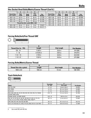 433
Bolts
Hex Socket Head Bolts/Metric/Coarse Thread (Cont'd.)
Thread Size
(dia x pitch)
A C D
Part
Number
Bolt
Length
Head
Width
Grip
Length
M20 x 2.50 150 mm 30 mm 98 mm 113-7430
M20 x 2.50 240 mm 30 mm 196 mm 102-2563
M20 x 2.50 300 mm 30 mm 256 mm 102-2564
Thread Size (dia x pitch) M24 x 3.00
M24 x 3.00 60 mm 36 mm 9 mm 178-8473
M24 x 3.00 70 mm 36 mm 9 mm 125-2117
Thread Size
(dia x pitch)
A C D
Part
Number
Bolt
Length
Head
Width
Grip
Length
M24 x 3.00 80 mm 36 mm 9 mm 160-0020
M24 x 3.00 90 mm 36 mm 30 mm 7Y-5215
M24 x 3.00 100 mm 36 mm 40 mm 7Y-5239
M24 x 3.00 110 mm 36 mm 50 mm 9X-8480
M24 x 3.00 130 mm 36 mm 70 mm 9X-8915
Forcing Bolts/Inch/Fine Thread UNF
A
Thread Size (in - TPI)
A
Grip Length Part NumberLength
7/8 - 14 5 3/8 in 0.33 in 5P-5265
1 - 14 6 15/16 in 0.97 in 5P-8715
1 1/2 - 12 2 7/8 in 0.33 in 6V-0187
1 1/2 -12 4 3/4 in 0.33 in 5P-5264
Forcing Bolts/Metric/Coarse Thread
Thread Size (dia x pitch)
A
Grip Length Part NumberLength
M24 x 3.0 190 mm 13 mm 136-1978
Track Bolts/Inch
A
Model
Thread Size
(in - TPI)
A
Part NumberBolt Length
307, E70, E70B 1/2 - 20 35 mm (1.38 in) 102-8072
307, PM465 1/2 - 20 38.1 mm (1.50 in) 3A-9605
D3, D4, 931 1/2 - 20 38.1 mm (1.50 in) 8H-7504
931C, 933C, 935C, 941, D3, D4, D4B, D3C, D4C, D3G, D4G, 215, TR225B,
AP1050, PR450, SF350
9/16 - 18 41.4 mm (1.63 in) 4K-7038
AP650B, BG225C, AP1050B, BG245C 9/16 - 18 50.8 mm (2 in) 8S-4745
D5C, 561, D4, D5, D6, 941, 943, 951, 953, 955, 977, 205, 211, 213, 215,
215SA, 219, 225, PR750, PR1000, PM565, SF500, TR500 (6)
5/8 - 18 51 mm (2.01 in) 7H-3597
D5N, D5M, D5C, D5H, D4H, 953, 939, 939C 5/8 - 18 55.1 mm (2.17 in) 9G-3110
D6, D7, 572, 955, 963, 977, 215SA, 219, 225, 225SA, 229, 231, 235, FB227 3/4 - 16 54.8 mm (2.16 in) 1S-1859
6 Use model D5C with 9K links
 