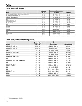 434
Bolts
Track Bolts/Inch (Cont'd.)
Model
Thread Size
(in - TPI)
A
Part NumberBolt Length
D6N, D7N,D6R, D6H, D6M, D5H, 517, 257, FB227, D6HD 3/4 - 16 60.9 mm (2.40 in) 6V-1792
D7, D8, 571, 572, 973, 977, 235, 583 3/4 - 16 61.2 mm (2.41 in) 7H-3598
D7R, D7H, D8, 973, 983, 235 7/8 - 14 67.5 mm (2.66 in) 7H-3599
235 7/8 - 14 71.1 mm (2.80 in) 5P-4028
D8T/R/N, D8L, 583R, 578 7/8 - 14 87.1 mm (3.43 in) 6V-1723
D9, 594, 245 (7) 1 - 14 74.6 mm (2.94 in) 2M-5657
245 1 - 14 78.9 mm (3.11 in) 3T-6308
D9T/R/N 1 - 14 89.9 mm (3.54 in) 6T-2638
D9L, 589 1 - 14 96.7 mm (3.81 in) 6V-1726
D10T/R/N 1 1/8 - 12 96 mm (3.78 in) 7T-1000
D10 1 1/8 - 12 106.9 mm (4.21 in) 5P-3868
D11RN, 5130 1 3/8 - 12 109.2 mm (4.30 in) 6T-8853
5130 1 3/8 - 12 120.1 mm (4.73 in) 6I-8648
Track Bolts/Inch/Self Cleaning Shoes
Model
Thread Size
(in - TPI)
A
Part NumberBolt Length
D3G, D4G, D3C, D4 9/16 - 18 41.4 mm (1.63 in) 4K-7038
D3G, D4G, D3C, D4 9/16 - 18 76.2 mm (3 in) 5A-3187
D4, D5 5/8 - 18 51 mm (2.01 in) 7H-3597
D5H, D5N, D5M, D4H 5/8 - 18 55.1 mm (2.17 in) 9G-3110
D4, D5 5/8 - 18 84 mm (3.31 in) 9G-8592
D5H, D5N, D5M, D4H 5/8 - 18 89.9 mm (3.54 in) 3T-3884
D6 3/4 - 16 54.8 mm (2.16 in) 1S-1859
D7H, D6R, D6H, D6N, D6M, D5H 3/4 - 16 60.9 mm (2.40 in) 6V-1792
D7 3/4 - 16 61.2 mm (2.41 in) 7H-3598
D6N, D6M, D5H 3/4 - 16 91.9 mm (3.62 in) 107-0718
D6 3/4 - 16 99 mm (3.90 in) 5A-7524
D7 3/4 - 16 104.1 mm (4.10 in) 5P-1028
D7H, D6R, D6H 3/4 - 16 104.9 mm (4.13 in) 6T-2162
D7R/H 7/8 - 14 67.5 mm (2.66 in) 7H-3599
D7R/H 7/8 - 14 109.9 mm (4.33 in) 116-8145
7 Use model 245 with 8K links
 
