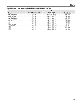 437
Bolts
Split Master Link Bolts/Inch/Self Cleaning Shoes (Cont'd.)
Model Thread Size (in - TPI)
A
Part NumberBolt Length
D6N, D6M, D5H 3/4 - 16 99 mm (3.90 in) 107-0719
D6R/H, D6, D7 3/4 - 16 105 mm (4.13 in) 9S-1838
D6N, D6M, D5H 3/4 - 16 109 mm (4.29 in) 107-0717
D7H, D7 3/4 - 16 113 mm (4.45 in) 2P-9670
D7H 3/4 - 16 125 mm (4.92 in) 6T-1441
D6R/H, D6, D7 3/4 - 16 139 mm (5.47 in) 3P-1111
D7R/H 7/8 - 14 116 mm (4.57 in) 9W-9058
D7R/H 7/8 - 14 129 mm (5.08 in) 6V-1725
 