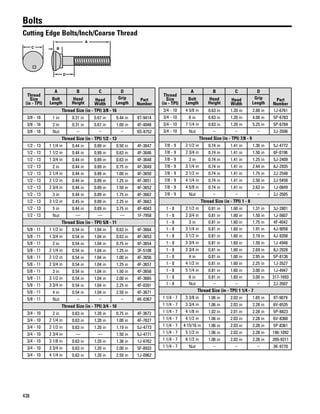 438
Bolts
Cutting Edge Bolts/Inch/Coarse Thread
D
A
BC
Thread
Size
(in - TPI)
A B C D
Part
Number
Bolt
Length
Head
Height
Head
Width
Grip
Length
Thread Size (in - TPI) 3/8 - 16
3/8 - 16 1 in 0.31 in 0.67 in 0.44 in 8T-9414
3/8 - 16 2 in 0.31 in 0.67 in 1.00 in 4F-4048
3/8 - 16 Nut – – – 9S-8752
Thread Size (in - TPI) 1/2 - 13
1/2 - 13 1 1/4 in 0.44 in 0.89 in 0.50 in 4F-3647
1/2 - 13 1 1/2 in 0.44 in 0.89 in 0.63 in 4F-3646
1/2 - 13 1 3/4 in 0.44 in 0.89 in 0.63 in 4F-3648
1/2 - 13 2 in 0.44 in 0.89 in 0.75 in 4F-3649
1/2 - 13 2 1/4 in 0.44 in 0.89 in 1.00 in 4F-3650
1/2 - 13 2 1/2 in 0.44 in 0.89 in 1.25 in 4F-3651
1/2 - 13 2 3/4 in 0.44 in 0.89 in 1.50 in 4F-3652
1/2 - 13 3 in 0.44 in 0.89 in 1.75 in 4F-3662
1/2 - 13 3 1/2 in 0.45 in 0.89 in 2.25 in 4F-3663
1/2 - 13 5 in 0.44 in 0.89 in 3.75 in 4F-4043
1/2 - 13 Nut — — — 1F-7958
Thread Size (in - TPI) 5/8 - 11
5/8 - 11 1 1/2 in 0.54 in 1.04 in 0.63 in 4F-3664
5/8 - 11 1 3/4 in 0.54 in 1.04 in 0.63 in 4F-3653
5/8 - 11 2 in 0.54 in 1.04 in 0.75 in 4F-3654
5/8 - 11 2 1/4 in 0.54 in 1.04 in 1.25 in 3F-5108
5/8 - 11 2 1/2 in 0.54 in 1.04 in 1.00 in 4F-3656
5/8 - 11 2 3/4 in 0.54 in 1.04 in 1.25 in 4F-3657
5/8 - 11 3 in 0.54 in 1.04 in 1.50 in 4F-3658
5/8 - 11 3 1/2 in 0.54 in 1.04 in 2.00 in 4F-3665
5/8 - 11 3 3/4 in 0.54 in 1.04 in 2.25 in 4F-0391
5/8 - 11 4 in 0.54 in 1.04 in 2.50 in 4F-3671
5/8 - 11 Nut – – – 4K-0367
Thread Size (in - TPI) 3/4 - 10
3/4 - 10 2 in 0.63 in 1.20 in 0.75 in 4F-3672
3/4 - 10 2 1/4 in 0.63 in 1.20 in 1.00 in 4F-7827
3/4 - 10 2 1/2 in 0.63 in 1.20 in 1.19 in 5J-4773
3/4 - 10 2 3/4 in — — 1.50 in 5J-4771
3/4 - 10 3 1/8 in 0.63 in 1.20 in 1.38 in 1J-6762
3/4 - 10 3 3/4 in 0.63 in 1.20 in 2.00 in 5F-8933
3/4 - 10 4 1/4 in 0.63 in 1.20 in 2.50 in 1J-0962
Thread
Size
(in - TPI)
A B C D
Part
Number
Bolt
Length
Head
Height
Head
Width
Grip
Length
3/4 - 10 4 5/8 in 0.63 in 1.20 in 2.88 in 1J-6761
3/4 - 10 6 in 0.63 in 1.20 in 4.00 in 5P-6783
3/4 - 10 7 1/4 in 0.63 in 1.20 in 5.25 in 5P-6784
3/4 - 10 Nut – – – 2J-3506
Thread Size (in - TPI) 7/8 - 9
7/8 - 9 2 1/2 in 0.74 in 1.41 in 1.36 in 5J-4772
7/8 - 9 2 3/4 in 0.74 in 1.41 in 1.50 in 6F-0196
7/8 - 9 3 in 0.74 in 1.41 in 1.25 in 5J-2409
7/8 - 9 3 1/4 in 0.74 in 1.41 in 2.44 in 8J-2935
7/8 - 9 3 1/2 in 0.74 in 1.41 in 1.75 in 2J-2548
7/8 - 9 4 1/4 in 0.74 in 1.41 in 2.50 in 2J-5458
7/8 - 9 4 5/8 in 0.74 in 1.41 in 2.63 in 1J-0849
7/8 - 9 Nut – – – 2J-3505
Thread Size (in - TPI) 1 - 8
1 - 8 2 1/2 in 0.81 in 1.60 in 1.31 in 3J-2801
1 - 8 2 3/4 in 0.81 in 1.60 in 1.50 in 1J-5607
1 - 8 3 in 0.81 in 1.60 in 1.75 in 4F-4042
1 - 8 3 1/4 in 0.81 in 1.60 in 1.91 in 4J-9058
1 - 8 3 1/2 in 0.81 in 1.60 in 2.19 in 4J-9208
1 - 8 3 3/4 in 0.81 in 1.60 in 1.50 in 1J-4948
1 - 8 3 3/4 in 0.81 in 1.60 in 2.69 in 8J-2928
1 - 8 4 in 0.81 in 1.60 in 2.95 in 5P-8136
1 - 8 4 1/2 in 0.81 in 1.60 in 2.25 in 1J-3527
1 - 8 5 1/4 in 0.81 in 1.60 in 3.00 in 1J-4947
1 - 8 6 in 0.81 in 1.60 in 3.00 in 317-1693
1 - 8 Nut – – – 2J-3507
Thread Size (in - TPI) 1 1/4 - 7
1 1/4 - 7 3 3/8 in 1.06 in 2.03 in 1.65 in 8T-9079
1 1/4 - 7 3 3/4 in 1.06 in 2.03 in 2.28 in 6V-6535
1 1/4 - 7 4 1/8 in 1.02 in 2.01 in 2.28 in 5P-8823
1 1/4 - 7 4 1/2 in 1.06 in 2.03 in 2.28 in 6V-8360
1 1/4 - 7 4 15/16 in 1.06 in 2.03 in 2.28 in 5P-8361
1 1/4 - 7 5 1/2 in 1.06 in 2.03 in 2.28 in 198-1092
1 1/4 - 7 6 1/2 in 1.06 in 2.03 in 2.28 in 209-9311
1 1/4 - 7 Nut – – – 3K-9770
 