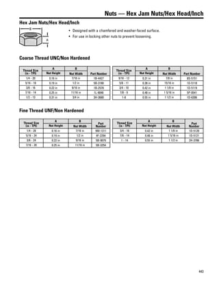 443
Nuts — Hex Jam Nuts/Hex Head/Inch
Hex Jam Nuts/Hex Head/Inch
• Designed with a chamfered and washer-faced surface.
• For use in locking other nuts to prevent loosening.
Coarse Thread UNC/Non Hardened
Thread Size
(in - TPI)
A B
Part NumberNut Height Nut Width
1/4 - 20 0.16 in 7/16 in 1B-4427
5/16 - 18 0.19 in 1/2 in 5B-3180
3/8 - 16 0.22 in 9/16 in 1B-2578
7/16 - 14 0.25 in 11/16 in 1L-9048
1/2 - 13 0.31 in 3/4 in 3H-3680
Thread Size
(in - TPI)
A B
Part NumberNut Height Nut Width
9/16 - 12 0.31 in 7/8 in 8S-5151
5/8 - 11 0.38 in 15/16 in 1D-5118
3/4 - 10 0.42 in 1 1/8 in 1D-5119
7/8 - 9 0.48 in 1 5/16 in 5P-0541
1-8 0.55 in 1 1/2 in 1D-6306
Fine Thread UNF/Non Hardened
Thread Size
(in - TPI)
A B
Part
NumberNut Height Nut Width
1/4 - 28 0.16 in 7/16 in 9M-1311
5/16 - 24 0.19 in 1/2 in 4F-2294
3/8 - 24 0.22 in 9/16 in 5B-9079
7/16 - 20 0.25 in 11/16 in 5B-3254
Thread Size
(in - TPI)
A B
Part
NumberNut Height Nut Width
3/4 - 16 0.42 in 1 1/8 in 1D-5120
7/8 - 14 0.48 in 1 5/16 in 1D-5121
1 - 14 0.55 in 1 1/2 in 2H-3786
 