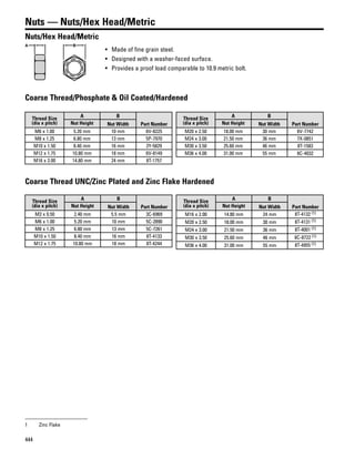 444
Nuts — Nuts/Hex Head/Metric
Nuts/Hex Head/Metric
A B
• Made of fine grain steel.
• Designed with a washer-faced surface.
• Provides a proof load comparable to 10.9 metric bolt.
Coarse Thread/Phosphate & Oil Coated/Hardened
Thread Size
(dia x pitch)
A B
Part NumberNut Height Nut Width
M6 x 1.00 5.20 mm 10 mm 6V-8225
M8 x 1.25 6.80 mm 13 mm 5P-7970
M10 x 1.50 8.40 mm 16 mm 2Y-5829
M12 x 1.75 10.80 mm 18 mm 6V-8149
M16 x 2.00 14.80 mm 24 mm 8T-1757
Thread Size
(dia x pitch)
A B
Part NumberNut Height Nut Width
M20 x 2.50 18.00 mm 30 mm 6V-7742
M24 x 3.00 21.50 mm 36 mm 7X-0851
M30 x 3.50 25.60 mm 46 mm 8T-1583
M36 x 4.00 31.00 mm 55 mm 8C-4032
Coarse Thread UNC/Zinc Plated and Zinc Flake Hardened
Thread Size
(dia x pitch)
A B
Part NumberNut Height Nut Width
M3 x 0.50 2.40 mm 5.5 mm 3C-6969
M6 x 1.00 5.20 mm 10 mm 5C-2890
M8 x 1.25 6.80 mm 13 mm 5C-7261
M10 x 1.50 8.40 mm 16 mm 8T-4133
M12 x 1.75 10.80 mm 18 mm 8T-4244
Thread Size
(dia x pitch)
A B
Part NumberNut Height Nut Width
M16 x 2.00 14.80 mm 24 mm 8T-4132 (1)
M20 x 2.50 18.00 mm 30 mm 8T-4131 (1)
M24 x 3.00 21.50 mm 36 mm 8T-4001 (1)
M30 x 3.50 25.60 mm 46 mm 8C-8722 (1)
M36 x 4.00 31.00 mm 55 mm 8T-4955 (1)
1 Zinc Flake
 