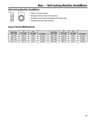 445
Nuts — Self-Locking Nuts/Hex Head/Metric
Self-Locking Nuts/Hex Head/Metric
A B
• Made of fine grain steel.
• Designed with a washer-faced surface.
• Provides a proof load comparable to 10.9 metric bolt.
• Resists loosening under vibration.
Coarse Thread UNC/Hardened
Thread Size
(dia x pitch)
A B
Part NumberNut Height Nut Width
M6 x 1.00 5.90 mm 10 mm 6V-7743
M8 x 1.25 7.10 mm 13 mm 6V-9189
M10 x 1.50 9.00 mm 16 mm 6V-7744
M12 x 1.75 11.60 mm 18 mm 6V-7687
Thread Size
(dia x pitch)
A B
Part NumberNut Height Nut Width
M16 x 2.00 15.20 mm 24 mm 8T-4778
M20 x 2.50 22.15 mm 30 mm 6V-7688
M24 x 3.00 26.35 mm 36 mm 6V-7676
M30 x 3.50 30.00 mm 46 mm 8T-5065
 