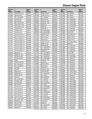 41
Classic Engine Parts
Premium
Part
Number Part Name
Classic
Part
Number
170-0570 Rebuild Kit-Pump 380-7577
170-4860 Bonnet-Oil Clr 430-5359
170-7501 Kit - Gasket(OCL) 437-2014
170-7502 Shaft-Dr Idler 374-7484
170-8541 Core As-Rdtr 379-0180
171-8780 Kit - Gasket (OCL) 437-2013
172-5185 Shaft-Water Pump 325-6201
172-5188 Shaft-Water Pump 325-6202
172-5189 Impeller-Pump 295-5687
172-5190 Impeller-Pump 325-6111
172-6712 Impeller-Pump 325-6112
172-7760 Pump Gp-Water -B 380-7574
172-7763 Pump Gp-Water -B 374-7499
172-7765 Pump Gp-Water -B 394-9835
172-7766 Pump Gp-Water -B 374-4698
172-7767 Pump Gp-Water -B 296-1365
172-7771 Pump Gp-Water -B 419-4646
172-7772 Pump Gp-Water -B 438-2009
172-7775 Pump Gp-Water -B 398-2942
172-7776 Pump Gp-Water -B 395-1314
174-0739 Gasket Kit - F 437-2012
174-5385 Gasket Kit - OCL 393-1037
176-4168 Bridge As-Valve 419-4727
176-4172 Bridge As-Valve 457-4600
176-6997 Shaft 399-8573
176-6998 Impeller-Wtr Pmp 425-9367
176-8167 Kit - Gasket-ACL 437-2011
176-8182 Kit - Gasket(SCL) 437-2010
180-6645 Shaft As. 396-1566
185-2831 Line As 380-1516
186-2001 Rotocoil As 397-5055
187-0605 Gasket Kit - CL 382-5055
187-3307 Gasket As-Cyl 438-2022
187-8979 Gear As 393-3656
189-1814 Kit - Gasket(OCL) 437-2009
190-0649 Tightener-Belt 434-1407
190-3832 Core As-OCLR 438-3251
190-9861 Kit-Gskt-ACL 386-3812
191-7941 Line As-Fuel Inj 378-4011
191-7942 Line As-Fuel Inj 374-4699
191-7943 Line As-Fuel Inj 374-4700
191-7944 Line As-Fuel Inj 374-4701
191-7945 Line As-Fuel Inj 378-4012
191-7946 Line As-Fuel Inj 378-4013
192-0478 Kit - Gasket (SCH) 437-1995
193-3322 Gasket Kit - OCL 437-2007
196-0028 Gear As-Idler 364-5259
196-0029 Gear As-Idler 374-4674
197-9251 Pin As.-Piston 454-6110
199-5067 Muffler As 360-7894
Premium
Part
Number Part Name
Classic
Part
Number
200-3199 Muffler As-Eject 396-1565
200-3200 Muffler As-Eject 418-9586
201-5243 Kit - Gasket(F) 437-2019
202-3572 Shaft As-Drive 426-0037
204-4458 Gasket Kit - ACL 437-8151
204-4462 Gasket Kit - SCH 437-2005
207-1332 Bellows As 444-0569
208-0421 Muffler As 360-9624
208-6161 Gasket Kit - F 437-8150
208-6163 Kit - Gasket-SCH 437-2004
208-6165 Kit - Gasket-MCH 437-8149
210-7443 Gasket Kit - SCH 437-8125
211-0592 Bearing - Main 419-6368
212-4893 Bearing-Thrust 419-6372
213-3193 Rod As-Conn 379-8870
213-3294 Gage As-O Level 398-2930
213-6732 Muffler As-LH 363-7099
213-6733 Muffler As-RH 363-7098
213-8467 Kit - Gasket(WLG) 438-0143
213-8621 Kit - Gasket-WP 437-2003
214-6045 Bellows As 435-4846
215-7140 Kit - Gasket(MCH) 437-2002
215-7144 Kit - Gasket(SCH) 437-8148
216-4499 Kit - Gasket-SCH 437-8147
216-4530 Kit - Gasket-MCH 437-8146
216-4592 Gasket Kit - OCL 437-8145
216-4781 Gasket Kit 437-8144
216-5582 Bearing-Sleeve 390-0914
217-0578 Bearing-Rod 419-4669
217-0586 Bearing-Rod 419-7266
217-7884 Gasket Kit - WP 437-8143
217-8938 Tightening-Belt 419-4735
218-4389 Kit - Gasket(SCH) 437-8124
219-3501 Kit - Gasket 437-8129
219-6544 Kit - Gasket-ACL 437-2001
219-6556 Kit - Gasket(F) 437-8141
219-6560 Kit - Gasket(F) 437-8153
219-6578 Kit - Gasket-MCH 437-8139
219-6610 Kit - Gasket 437-8138
219-7628 Kit - Gasket-MCH 437-8137
219-7629 Kit - Gasket-SCH 437-8136
219-7630 Kit - Gasket 437-2000
219-7975 Kit - Gasket(SCH) 437-1999
220-3779 Kit - Gasket(F) 437-1998
221-0859 Kit - Gasket-T 437-8135
221-3371 Kit - Gasket-MCH 437-2031
221-3372 Kit - Gasket-SCH 437-2006
221-9356 Flywheel As 435-2575
222-0458 Muffler As 393-0929
222-1177 Kit - Gasket-SCH 437-2008
222-7974 Kit - Gasket 437-2044
222-7987 Kit - Gasket 437-2043
Premium
Part
Number Part Name
Classic
Part
Number
222-8662 Kit - Gasket(F) 437-8134
222-9154 Kit - Gasket 437-8133
223-1102 Kit - Gasket-F 437-8132
223-3343 Kit - Gasket-ACL 437-8131
223-3344 Kit - Gasket(OCL) 437-2040
223-3345 Kit - Gasket-SCH 437-8130
223-7811 Kit - Gasket(SCH) 437-8636
223-8228 Kit - Gasket(SCH) 437-8142
224-3973 Kit - Gasket-RS 437-8123
224-4323 Kit - Gasket-RS 393-3627
224-6638 Bearing-Rod 419-6371
226-2018 Kit - Gasket-ACL 393-0921
229-1490 Sleeve-Injector 393-3659
229-5153 Bearing-Thrust 419-6370
229-5154 Bearing-Thrust 419-6369
231-0649 Kit - Gasket (SCH) 437-8673
231-1591 Muffler As. 360-9625
232-1841 Kit - Gasket (FS) 387-2922
232-2600 Kit - Gasket-FS 437-8672
232-2672 Kit - Gasket-FS 393-0922
232-2922 Kit - Gasket-RS 437-8671
232-3233 Bearing-Main 376-9085
232-3675 Kit - Gasket-RS 437-8670
232-3679 Kit - Gasket (RS) 437-2039
232-4504 Kit - Gasket-FS 437-2038
232-4649 Kit - Gasket-RS 437-8669
232-4658 Kit - Gasket-FS 437-2037
232-6148 Kit - Gasket(RS) 437-2036
232-6167 Kit - Gasket(FS) 437-2035
232-6173 Kit - Gasket-FS 393-0923
232-6574 Kit - Gasket-RS 437-2034
232-6599 Kit - Gasket (MCH) 437-2033
232-6642 Kit - Gasket (SCH) 437-2020
233-6728 Kit - Gasket-FS 437-2032
233-6984 Kit - Gasket(FS) 437-2045
233-7083 Kit - Gasket-FS 387-2919
233-8668 Kit - Gasket-MCH 437-2030
233-8669 Kit - Gasket-MCH 393-1038
233-8681 Kit - Gasket-MCH 393-0920
233-8683 Kit - Gasket-MCH 393-1039
233-9198 Kit - Gasket-SCH 437-2029
233-9200 Kit - Gasket-SCH 393-0927
233-9203 Kit - Gasket-SCH 437-2028
233-9245 Kit - Gasket-SCH 437-2027
233-9456 Kit - Gasket-SCH 422-7510
233-9464 Kit - Gasket(SCH) 393-0925
233-9466 Kit - Gasket-SCH 437-2026
233-9473 Kit - Gasket-SCH 437-2025
233-9474 Kit - Gasket (SCH) 437-2024
233-9480 Kit - Gasket-SCH 437-2023
234-1628 Kit - Gasket-RS 437-2022
234-1630 Kit - Gasket(RS) 393-1040
 