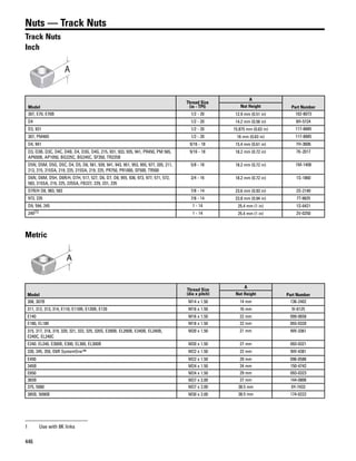 446
Nuts — Track Nuts
Track Nuts
Inch
Model
Thread Size
(in - TPI)
A
Part NumberNut Height
307, E70, E70B 1/2 - 20 12.9 mm (0.51 in) 102-8073
D4 1/2 - 20 14.2 mm (0.56 in) 8H-5724
D3, 931 1/2 - 20 15.875 mm (0.63 in) 117-8885
307, PM465 1/2 - 20 16 mm (0.63 in) 117-8885
D4, 941 9/16 - 18 15.4 mm (0.61 in) 7H-3606
D3, D3B, D3C, D4C, D4B, D4, D3G, D4G, 215, 931, 933, 935, 941, PR450, PM 565,
AP650B, AP1050, BG225C, BG245C, SF350, TR225B
9/16 - 18 18.2 mm (0.72 in) 7K-2017
D5N, D5M, D5G, D5C, D4, D5, D6, 561, 939, 941, 943, 951, 953, 955, 977, 205, 211,
213, 215, 215SA, 219, 225, 215SA, 219, 225, PR750, PR1000, SF500, TR500
5/8 - 18 18.2 mm (0.72 in) 1M-1408
D6N, D6M, D5H, D6R/H, D7H, 517, 527, D6, D7, D8, 955, 936, 973, 977, 571, 572,
583, 215SA, 219, 225, 225SA, FB227, 229, 231, 235
3/4 - 16 18.2 mm (0.72 in) 1S-1860
D7R/H D8, 983, 583 7/8 - 14 23.6 mm (0.93 in) 2S-2140
973, 235 7/8 - 14 23.8 mm (0.94 in) 7T-9825
D9, 594, 245 1 - 14 25.4 mm (1 in) 1S-6421
245(1) 1 - 14 25.4 mm (1 in) 2V-0250
Metric
Model
Thread Size
(dia x pitch)
A
Part NumberNut Height
308, 307B M14 x 1.50 14 mm 136-2402
311, 312, 313, 314, E110, E110B, E120B, E120 M16 x 1.50 16 mm 5I-6125
E140 M16 x 1.50 22 mm 099-0658
E180, EL180 M18 x 1.50 22 mm 093-0320
315, 317, 318, 319, 320, 321, 322, 325, 320S, E200B, EL200B, E240B, EL240B,
E240C, EL240C
M20 x 1.50 21 mm 9W-3361
E240. EL240, E300B, E300, EL300, EL300B M20 x 1.50 27 mm 093-0321
330, 345, 350, D6R SystemOne™ M22 x 1.50 22 mm 9W-4381
E450 M22 x 1.50 29 mm 096-0586
345B M24 x 1.50 24 mm 150-4742
E650 M24 x 1.50 29 mm 093-0323
365B M27 x 2.00 27 mm 144-0806
375, 5080 M27 x 2.00 38.5 mm 6Y-7433
385B, 5090B M30 x 2.00 38.5 mm 174-0222
1 Use with 8K links
 