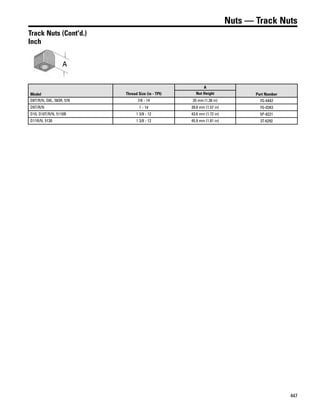 447
Nuts — Track Nuts
Track Nuts (Cont'd.)
Inch
Model Thread Size (in - TPI)
A
Part NumberNut Height
D8T/R/N, D8L, 583R, 578 7/8 - 14 35 mm (1.38 in) 7G-6442
D9T/R/N 1 - 14 39.8 mm (1.57 in) 7G-0343
D10, D10T/R/N, 5110B 1 3/8 - 12 43.6 mm (1.72 in) 5P-8221
D11R/N, 5130 1 3/8 - 12 45.9 mm (1.81 in) 3T-6292
 