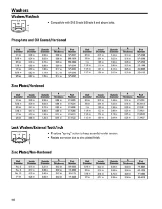 450
Washers
Washers/Flat/Inch
A
O.D.
I.D. • Compatible with SAE Grade 5/Grade 8 and above bolts.
Phosphate and Oil Coated/Hardened
Bolt
Diameter
Inside
Diameter
Outside
Diameter
A
Part
NumberThickness
1/4 in 0.28 in 0.56 in 0.08 in 5P-0537
5/16 in 0.34 in 0.62 in 0.08 in 9M-1974
3/8 in 0.39 in 0.72 in 0.09 in 5M-2894
7/16 in 0.50 in 0.88 in 0.09 in 5P-8244
1/2 in 0.53 in 1.00 in 0.12 in 5P-8245
9/16 in 0.62 in 1.14 in 0.12 in 5P-8246
5/8 in 0.67 in 1.26 in 0.14 in 5P-8247
Bolt
Diameter
Inside
Diameter
Outside
Diameter
A
Part
NumberThickness
3/4 in 0.79 in 1.44 in 0.14 in 5P-8248
7/8 in 0.94 in 1.62 in 0.16 in 5P-8249
1 in 1.09 in 1.94 in 0.20 in 5P-8250
1 1/8 in 1.19 in 2.06 in 0.25 in 3S-1349
1 1/4 in 1.31 in 2.12 in 0.25 in 4K-0684
1 1/2 in 1.59 in 2.62 in 0.25 in 3S-6162
Zinc Plated/Hardened
Bolt
Diameter
Inside
Diameter
Outside
Diameter
A
Part
NumberThickness
1/4 in 0.28 in 0.56 in 0.08 in 8T-4205
5/16 in 0.34 in 0.62 in 0.08 in 8T-4224
3/8 in 0.41 in 0.72 in 0.09 in 8T-4896
7/16 in 0.47 in 0.88 in 0.09 in 8T-5360
1/2 in 0.53 in 1.00 in 0.12 in 8T-4223
5/8 in 0.66 in 1.25 in 0.14 in 8T-4122
Bolt
Diameter
Inside
Diameter
Outside
Diameter
A
Part
NumberThickness
3/4 in 0.78 in 1.44 in 0.14 in 8T-4994
7/8 in 0.94 in 1.62 in 0.16 in 8C-6913
1 in 1.09 in 1.94 in 0.20 in 8T-5361
1 1/8 in 1.22 in 2.06 in 0.25 in 7X-0531
1 1/4 in 1.34 in 2.19 in 0.25 in 7X-0533
1 1/2 in 1.59 in 2.64 in 0.25 in 7X-0537
Lock Washers/External Tooth/Inch
A
O.D.
I.D. • Provides “spring” action to keep assembly under tension.
• Resists corrosion due to zinc plated finish.
Zinc Plated/Non-Hardened
Bolt
Diameter
Inside
Diameter
Outside
Diameter
A
Part
NumberThickness
No. 6 0.15 in 0.31 in 0.02 in 5H-6555
No. 8 0.17 in 0.38 in 0.02 in 1H-4393
No. 10 0.20 in 0.40 in 0.02 in 9F-8125
1/4 in 0.26 in 0.50 in 0.03 in 1H-3338
Bolt
Diameter
Inside
Diameter
Outside
Diameter
A
Part
NumberThickness
5/16 in 0.33 in 0.59 in 0.03 in 7H-3937
3/8 in 0.39 in 0.69 in 0.04 in 4D-1326
7/16 in 0.46 in 0.75 in 0.04 in 7F-6998
1/2 in 0.52 in 0.89 in 0.04 in 3J-4818
 