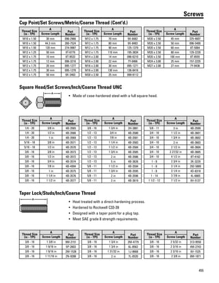 455
Screws
Cup Point/Set Screws/Metric/Coarse Thread (Cont'd.)
Thread Size
(in - TPI)
A
Part
NumberScrew Length
M10 x 1.50 30 mm 096-2966
M10 x 1.50 44.3 mm 260-7524
M10 x 1.50 120 mm 274-9987
M12 x 1.25 50 mm 9T-6779
M12 x 1.75 10 mm 8T-9533
M12 x 1.75 12 mm 096-3216
M12 x 1.75 20 mm 095-1277
M12 x 1.75 30 mm 095-1270
M12 x 1.75 50 mm 9X-2403
Thread Size
(in - TPI)
A
Part
NumberScrew Length
M12 x 1.75 70 mm 9X-8482
M12 x 1.75 80 mm 9X-8483
M12 x 1.75 90 mm 125-1379
M12 x 1.75 110 mm 195-3834
M14 x 2.00 14 mm 096-6210
M16 x 2.00 22 mm 7Y-0466
M16 x 2.00 30 mm 095-1271
M16 x 2.00 130 mm 136-8416
M20 x 2.50 25 mm 099-8112
Thread Size
(in - TPI)
A
Part
NumberScrew Length
M20 x 2.50 45 mm 225-4607
M20 x 2.50 50 mm 096-5400
M20 x 2.50 60 mm 8T-5064
M20 x 2.50 80 mm 129-2220
M20 x 2.50 100 mm 8T-8555
M24 x 3.00 25 mm 157-2235
M27 x 2.00 27 mm 7Y-8436
Square Head/Set Screws/Inch/Coarse Thread UNC
A
• Made of case-hardened steel with a full square head.
Thread Size
(in - TPI)
A
Part
NumberScrew Length
1/4 - 20 3/8 in 4B-3565
1/4 - 20 1/2 in 4B-3566
1/4 - 20 1 in 4B-3569
5/16 - 18 3/8 in 4B-3571
5/16 - 18 1/2 in 4B-3570
3/8 - 16 3/8 in 4B-3573
3/8 - 16 1/2 in 4B-3572
3/8 - 16 3/4 in 4B-3574
3/8 - 16 7/8 in 4B-4994
3/8 - 16 1 in 4B-3575
3/8 - 16 1 1/4 in 4B-3576
3/8 - 16 1 1/2 in 4B-3577
Thread Size
(in - TPI)
A
Part
NumberScrew Length
3/8 - 16 1 3/4 in 2H-3881
1/2 - 13 3/4 in 4B-3580
1/2 - 13 7/8 in 4B-3581
1/2 - 13 1 1/4 in 4B-3583
1/2 - 13 1 1/2 in 4B-3584
1/2 - 13 1 3/4 in 4B-3585
1/2 - 13 2 in 4B-3586
1/2 - 13 5 in 4B-3626
5/8 - 11 1 1/2 in 4B-3594
5/8 - 11 1 3/4 in 4B-3595
5/8 - 11 2 in 4B-3596
5/8 - 11 2 in 4B-3619
Thread Size
(in - TPI)
A
Part
NumberScrew Length
5/8 - 11 3 in 4B-3599
3/4 - 10 1 1/2 in 4B-3601
3/4 - 10 1 3/4 in 4B-3602
3/4 - 10 2 in 4B-3603
3/4 - 10 2 1/2 in 4B-3604
3/4 - 10 2 27/32 in 4B-3605
3/4 - 10 4 1/2 in 8T-4162
1 - 8 2 3/4 in 2K-3229
1 - 8 3 1/4 in 292-5889
1 - 8 3 1/4 in 4D-8318
1 - 14 3 7/8 in 4L-6665
1 1/2 - 12 7 1/2 in 6V-5137
Taper Lock/Studs/Inch/Coarse Thread
A
• Heat treated with a direct-hardening process.
• Hardened to Rockwell C33-39
• Designed with a taper point for a plug tap.
• Meet SAE grade 8 strength requirements.
Thread Size
(in - TPI)
A
Part
NumberScrew Length
3/8 - 16 1 3/8 in 9M-2151
3/8 - 16 1 9/16 in 5P-2603
3/8 - 16 1 9/16 in 2M-1538
3/8 - 16 1 11/16 in 2N-9288
Thread Size
(in - TPI)
A
Part
NumberScrew Length
3/8 - 16 1 3/4 in 2M-4779
3/8 - 16 1 3/4 in 6L-8562
3/8 - 16 1 31/32 in 1J-8668
3/8 - 16 2 in 7L-0520
Thread Size
(in - TPI)
A
Part
NumberScrew Length
3/8 - 16 2 5/32 in 313-9550
3/8 - 16 2 3/16 in 4M-2743
3/8 - 16 2 3/16 in 6V-1525
3/8 - 16 2 3/8 in 8M-1871
 