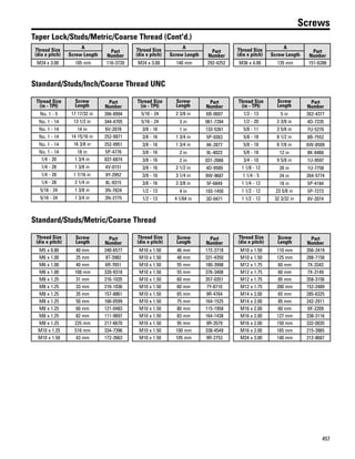457
Screws
Taper Lock/Studs/Metric/Coarse Thread (Cont'd.)
Thread Size
(dia x pitch)
A
Part
NumberScrew Length
M24 x 3.00 105 mm 116-3720
Thread Size
(dia x pitch)
A
Part
NumberScrew Length
M24 x 3.00 140 mm 292-4252
Thread Size
(dia x pitch)
A
Part
NumberScrew Length
M36 x 4.00 135 mm 151-6288
Standard/Studs/Inch/Coarse Thread UNC
Thread Size
(in - TPI)
Screw
Length
Part
Number
No. 1 - 5 17 17/32 in 266-8994
No. 1 - 14 13 1/2 in 344-4705
No. 1 - 14 14 in 6V-2078
No. 1 - 14 14 15/16 in 252-9971
No. 1 - 14 16 3/8 in 252-9951
No. 1 - 14 18 in 5P-4776
1/4 - 20 1 3/4 in 037-6874
1/4 - 28 1 3/8 in 4V-0151
1/4 - 28 1 7/16 in 8Y-2952
1/4 - 28 2 1/4 in 8L-9315
5/16 - 24 1 3/8 in 3N-7824
5/16 - 24 1 3/4 in 3N-2775
Thread Size
(in - TPI)
Screw
Length
Part
Number
5/16 - 24 2 3/8 in 6B-0607
5/16 - 24 3 in 061-7284
3/8 - 16 1 in 133-5261
3/8 - 16 1 3/4 in 5P-9263
3/8 - 16 1 3/4 in 4K-2877
3/8 - 16 2 in 9L-4023
3/8 - 16 2 in 031-2666
3/8 - 16 2 1/2 in 4D-9589
3/8 - 16 3 1/4 in 9W-9687
3/8 - 16 3 3/8 in 5F-6849
1/2 - 13 4 in 193-1450
1/2 - 13 4 1/64 in 3D-0471
Thread Size
(in - TPI)
Screw
Length
Part
Number
1/2 - 13 5 in 262-4377
1/2 - 20 2 3/8 in 4D-7235
5/8 - 11 3 5/8 in 7U-5270
5/8 - 18 8 1/2 in 8B-7552
5/8 - 18 8 7/8 in 6W-8509
5/8 - 18 12 in 8K-8466
3/4 - 10 9 5/8 in 1U-9597
1 1/8 - 12 20 in 1U-7758
1 1/4 - 5 24 in 264-5774
1 1/4 - 12 18 in 5P-4184
1 1/2 - 12 23 5/8 in 5P-7273
1 1/2 - 12 32 3/32 in 6V-2074
Standard/Studs/Metric/Coarse Thread
Thread Size
(dia x pitch)
Screw
Length
Part
Number
M5 x 0.80 40 mm 240-6577
M6 x 1.00 25 mm 8T-3982
M6 x 1.00 40 mm 6R-7651
M6 x 1.00 108 mm 320-9318
M8 x 1.25 31 mm 216-1035
M8 x 1.25 33 mm 216-1036
M8 x 1.25 35 mm 157-8861
M8 x 1.25 50 mm 166-0599
M8 x 1.25 60 mm 121-0483
M8 x 1.25 82 mm 111-9897
M8 x 1.25 225 mm 217-6670
M10 x 1.25 516 mm 334-7396
M10 x 1.50 43 mm 172-2663
Thread Size
(dia x pitch)
Screw
Length
Part
Number
M10 x 1.50 46 mm 172-2718
M10 x 1.50 48 mm 331-4350
M10 x 1.50 55 mm 180-3998
M10 x 1.50 55 mm 376-3408
M10 x 1.50 60 mm 357-0351
M10 x 1.50 60 mm 7Y-8710
M10 x 1.50 65 mm 9R-4764
M10 x 1.50 75 mm 164-1525
M10 x 1.50 80 mm 115-1958
M10 x 1.50 83 mm 164-1438
M10 x 1.50 95 mm 9R-3579
M10 x 1.50 100 mm 338-4549
M10 x 1.50 105 mm 9R-2753
Thread Size
(dia x pitch)
Screw
Length
Part
Number
M10 x 1.50 110 mm 356-2419
M10 x 1.50 125 mm 288-7158
M12 x 1.75 60 mm 7X-3342
M12 x 1.75 60 mm 7X-3149
M12 x 1.75 85 mm 358-3156
M12 x 1.75 200 mm 152-2489
M14 x 2.00 65 mm 285-6325
M14 x 2.00 85 mm 242-2911
M16 x 2.00 60 mm 9X-2209
M16 x 2.00 127 mm 338-3116
M16 x 2.00 150 mm 332-0035
M16 x 2.00 165 mm 215-3965
M24 x 3.00 140 mm 212-8687
 