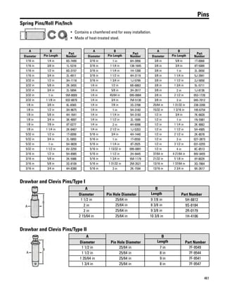 461
Pins
Spring Pins/Roll Pin/Inch
• Contains a chamfered end for easy installation.
• Made of heat-treated steel.
A B
Part
NumberDiameter Pin Length
1/16 in 1/4 in 8S-7499
1/16 in 3/8 in 1L-5316
1/16 in 1/2 in 8S-3157
1/16 in 3/4 in 2L-4911
3/32 in 1/2 in 3H-1118
3/32 in 5/8 in 2K-3455
3/32 in 3/4 in 2L-5894
3/32 in 1 in 5M-8009
3/32 in 1 1/8 in 032-8870
1/8 in 3/8 in 8L-6565
1/8 in 1/2 in 3H-9675
1/8 in 5/8 in 4H-1641
1/8 in 3/4 in 3K-4897
1/8 in 7/8 in 8T-0277
1/8 in 1 1/4 in 2K-8467
5/32 in 1/2 in 1T-0099
5/32 in 3/4 in 2L-5893
5/32 in 1 in 5H-9839
5/32 in 1 1/2 in 6V-3259
3/16 in 1/2 in 5H-8985
3/16 in 5/8 in 2K-5986
3/16 in 5/8 in 3S-8109
3/16 in 3/4 in 4H-8380
A B
Part
NumberDiameter Pin Length
3/16 in 1 in 6H-3956
3/16 in 1 1/4 in 138-1645
3/16 in 1 1/4 in 1H-1200
3/16 in 1 1/2 in 4H-3119
3/16 in 1 3/4 in 1J-5799
1/4 in 1/2 in 6B-6863
1/4 in 5/8 in 3H-2617
1/4 in 45/64 in 095-0884
1/4 in 3/4 in 7M-5130
1/4 in 7/8 in 3S-2708
1/4 in 1 in 5H-3182
1/4 in 1 1/4 in 5H-3193
1/4 in 1 1/2 in 2L-1699
1/4 in 2 in 4H-6996
1/4 in 2 1/2 in 1J-5353
5/16 in 3/4 in 4H-1440
5/16 in 1 in 1T-0550
5/16 in 1 1/4 in 8T-2925
5/16 in 1 13/32 in 095-0891
5/16 in 1 1/2 in 2H-9445
5/16 in 1 3/4 in 5M-1179
5/16 in 1 31/32 in 2M-3521
5/16 in 3 in 2K-1594
A B
Part
NumberDiameter Pin Length
3/8 in 5/8 in 1T-0068
3/8 in 3/4 in 8T-5089
3/8 in 1 in 2L-3650
3/8 in 1 1/4 in 5J-3941
3/8 in 1 1/2 in 2J-5850
3/8 in 1 3/4 in 5L-5711
3/8 in 2 in 1J-8136
3/8 in 2 1/2 in 053-1720
3/8 in 3 in 045-7012
25/64 in 1 31/32 in 238-3200
15/32 in 1 3/16 in 195-6754
1/2 in 3/4 in 7K-6820
1/2 in 1 in 1N-5981
1/2 in 1 1/4 in 2K-9062
1/2 in 1 1/2 in 5H-4905
1/2 in 2 1/2 in 2K-8078
1/2 in 3 in 027-3873
1/2 in 3 1/2 in 031-0255
1/2 in 4 in 8C-8513
37/64 in 4 21/64 in 9W-9455
21/32 in 5 1/8 in 6Y-8029
13/16 in 1 37/64 in 3Q-7864
13/16 in 2 3/4 in 9X-2617
Drawbar and Clevis Pins/Type I
A
Pin Hole Diameter
B
Part NumberDiameter Length
1 1/2 in 25/64 in 9 7/8 in 5H-8812
2 in 25/64 in 8 3/8 in 9S-8184
2 in 25/64 in 9 3/8 in 2R-0179
2 15/64 in 25/64 in 10 3/8 in 1H-4106
Drawbar and Clevis Pins/Type II
A
Pin Hole Diameter
B
Part NumberDiameter Length
1 1/2 in 25/64 in 7 in 7F-9549
1 1/2 in 25/64 in 8 in 7F-9544
1 35/64 in 25/64 in 9 in 7F-9541
1 3/4 in 25/64 in 8 in 7F-9547
 