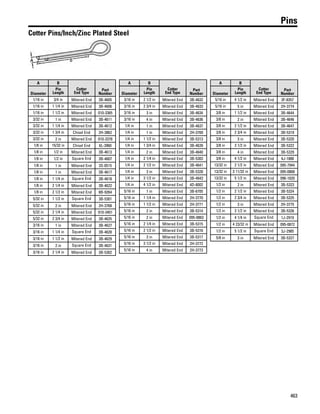 463
Pins
Cotter Pins/Inch/Zinc Plated Steel
A B
Cotter
End Type
Part
NumberDiameter
Pin
Length
1/16 in 3/4 in Mitered End 3B-4605
1/16 in 1 1/4 in Mitered End 3B-4606
1/16 in 1 1/2 in Mitered End 010-3365
3/32 in 1 in Mitered End 3B-4611
3/32 in 1 1/4 in Mitered End 3B-4612
3/32 in 1 3/4 in Chisel End 2H-3862
3/32 in 2 in Mitered End 010-3378
1/8 in 15/32 in Chisel End 6L-3960
1/8 in 1/2 in Mitered End 3B-4613
1/8 in 1/2 in Square End 3B-4607
1/8 in 1 in Mitered End 3S-0515
1/8 in 1 in Mitered End 3B-4617
1/8 in 1 1/4 in Square End 3B-4618
1/8 in 2 1/4 in Mitered End 3B-4622
1/8 in 2 1/2 in Mitered End 8B-9264
5/32 in 1 1/2 in Square End 3B-5301
5/32 in 2 in Mitered End 2H-3768
5/32 in 2 1/4 in Mitered End 010-3401
5/32 in 2 3/4 in Mitered End 3B-4625
3/16 in 1 in Mitered End 3B-4627
3/16 in 1 1/4 in Square End 3B-4628
3/16 in 1 1/2 in Mitered End 3B-4629
3/16 in 2 in Square End 3B-4631
3/16 in 2 1/4 in Mitered End 3B-5302
A B
Cotter
End Type
Part
NumberDiameter
Pin
Length
3/16 in 2 1/2 in Mitered End 3B-4632
3/16 in 2 3/4 in Mitered End 3B-4633
3/16 in 3 in Mitered End 3B-4634
3/16 in 4 in Mitered End 3B-4636
1/4 in 1 in Mitered End 3B-4637
1/4 in 1 in Mitered End 2H-3769
1/4 in 1 1/2 in Mitered End 3B-5313
1/4 in 1 3/4 in Mitered End 3B-4639
1/4 in 2 in Mitered End 3B-4640
1/4 in 2 1/4 in Mitered End 3B-5303
1/4 in 2 1/2 in Mitered End 3B-4641
1/4 in 3 in Mitered End 3B-5328
1/4 in 3 1/2 in Mitered End 3B-4643
1/4 in 4 1/2 in Mitered End 4D-8002
5/16 in 1 in Mitered End 3B-6705
5/16 in 1 1/4 in Mitered End 2H-3770
5/16 in 1 1/2 in Mitered End 2H-3771
5/16 in 2 in Mitered End 3B-5314
5/16 in 2 in Mitered End 095-0863
5/16 in 2 1/4 in Mitered End 3B-5315
5/16 in 2 1/2 in Mitered End 3B-5316
5/16 in 3 in Mitered End 3B-5317
5/16 in 3 1/2 in Mitered End 2H-3772
5/16 in 4 in Mitered End 2H-3773
A B
Cotter
End Type
Part
NumberDiameter
Pin
Length
5/16 in 4 1/2 in Mitered End 3F-8357
5/16 in 5 in Mitered End 2H-3774
3/8 in 1 1/2 in Mitered End 3B-4644
3/8 in 2 in Mitered End 3B-4646
3/8 in 2 1/2 in Mitered End 3B-4647
3/8 in 2 3/4 in Mitered End 3B-5319
3/8 in 3 in Mitered End 3B-5320
3/8 in 3 1/2 in Mitered End 3B-5322
3/8 in 4 in Mitered End 3B-5329
3/8 in 4 1/2 in Mitered End 4J-1888
13/32 in 2 1/2 in Mitered End 095-7944
13/32 in 3 11/32 in Mitered End 095-0868
13/32 in 5 1/2 in Mitered End 096-1820
1/2 in 2 in Mitered End 3B-5323
1/2 in 2 1/2 in Mitered End 3B-5324
1/2 in 2 3/4 in Mitered End 3B-5325
1/2 in 3 in Mitered End 2H-3775
1/2 in 3 1/2 in Mitered End 3B-5326
1/2 in 4 1/4 in Square End 1J-2919
1/2 in 4 23/32 in Mitered End 095-0872
1/2 in 5 1/2 in Square End 3J-2985
5/8 in 3 in Mitered End 3B-5327
 