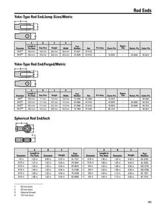 465
Rod Ends
Yoke-Type Rod End/Jump Sizes/Metric
Diameter
A B C D
Part
Number Nut Pin Assy. Clevis Pin
Retain.
Clip Retain. Pin Cotter Pin
Length to
Pin Hole Gap Size Height Width
M10(1) 40.0 mm 10.0 mm 20.0 mm 20.0 mm 8T-5921 8T-4133 – – – – –
M10(2) 40.0 mm 10.0 mm 20.0 mm 20.0 mm 3E-3826 8T-4133 – 1B-0676 – 6S-6646 3B-4615
Yoke-Type Rod End/Forged/Metric
Diameter
A B C D
Part
Number Nut Pin Assy. Clevis Pin
Retain.
Clip Retain. Pin Cotter Pin
Length to
Pin Hole Gap Size Height Width
M6(3) 45.0 mm 7.1 mm 15.9 mm 13.0 mm 7X-2496 5C-2890 – 7X-2618 – – 3B-4607
M10(2) 34.9 mm 11.1 mm 22.2 mm 17.5 mm 8T-4968 8T-4133 – 1B-0676 – 6S-6646 3B-7615
M10(2) 63.5 mm 11.1 mm 22.2 mm 17.5 mm 8T-3988 8T-4133 – 1B-0676 – 6S-6646 3B-7615
M12(4) 46.4 mm 14.3 mm 28.6 mm 23.9 mm 7X-7660 8T-4244 – 8B-1419 – – 3B-4617
Spherical Rod End/Inch
A
B
C
Diameter
A B C
Part
Number
Length to
Pin Hole Diameter Height
1/4 in 1.33 in 0.89 in 0.37 in 6L-7751
5/16 in 1.37 in 1.02 in 0.44 in 7H-3641
5/16 in 1.40 in 1.02 in 0.44 in 5P-6672
5/16 in 1.40 in 1.02 in 0.44 in 7L-4186
5/16 in 1.90 in 1.02 in 0.44 in 7E-9748
5/16 in 1.90 in 1.02 in 0.44 in 6V-8955
Diameter
A B C
Part
Number
Length to
Pin Hole Diameter Height
5/16 in 1.90 in 1.02 in 0.44 in 6V-9163
5/16 in 1.90 in 1.02 in 0.44 in 6L-3353
3/8 in 1.63 in 1.00 in 0.50 in 225-3770
3/8 in 1.63 in 1.00 in 0.50 in 225-3769
3/8 in 1.64 in 1.13 in 0.50 in 8C-7321
3/8 in 1.64 in 1.13 in 0.50 in 8C-7315
1 6.0 mm bore.
2 9.5 mm bore.
3 External thread.
4 12.7 mm bore.
 