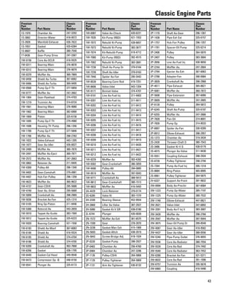 43
Classic Engine Parts
Premium
Part
Number Part Name
Classic
Part
Number
1S-1970 Chamber As 247-3292
1S-3062 Director-Water 418-9572
1S-3926 Manifold-Exhaust 430-7622
1S-7057 Gasket 420-6384
1S-8607 Baffle 380-7540
1T-0436 Gear-Pump Drive 247-3367
1W-0156 Core As-OCLR 416-5525
1W-0311 Bearing-Main 376-9078
1W-0312 Bearing-Main 376-9079
1W-0370 Muffler As. 360-7869
1W-0458 Shield As-Turbo 367-6082
1W-0466 Shield As-Turbo 369-9495
1W-0568 Pump Gp-F Tfr 377-5859
1W-0777 Muffler As 247-2662
1W-1064 Gear-Flywheel 374-4703
1W-1219 Trunnion As 314-8724
1W-1661 Bearing-Main 376-9080
1W-1662 Bearing-Main 382-6900
1W-1669 Piston 325-6158
1W-1695 Pump Gp-F Tfr 279-4980
1W-1698 Housing-Tfr Pump 296-1356
1W-1700 Pump Gp-F Tfr 377-5846
1W-1766 Muffler As. 298-2783
1W-1822 Valve-Exhaust 443-1205
1W-1877 Gear As-Idler 426-0027
1W-2489 Muffler As 360-7870
1W-2491 Muffler As-Eject 360-7871
1W-2572 Muffler As. 247-2663
1W-3062 Retainer As 311-9445
1W-4369 Pulley-Alt 296-1340
1W-4402 Gear-Camshaft 279-4981
1W-4407 Hub-Fan Pulley 296-1358
1W-4623 Muffler As 360-9622
1W-4737 Gear-CShft 295-5688
1W-4740 Gear As.-Drive 295-5689
1W-5009 Crankshaft As 398-2969
1W-5036 Bracket As-Fan 425-1210
1W-5105 Ring Gp-Piston 311-9446
1W-5300 Rotocoil As 443-2659
1W-5910 Tappet As-Guide 383-1569
1W-5912 Tappet As-Guide 325-6223
1W-5920 Bearing-Camshaft 421-1558
1W-6183 Shield As-Manf 367-6083
1W-6184 Shield As 416-5524
1W-6185 Shield As 374-4704
1W-6186 Shield As 374-4705
1W-6209 Crankshaft As 463-7668
1W-6356 Gasket 438-1795
1W-6440 Gasket-Cyl Head 449-9548
1W-6473 Compressor Gp -B 448-9150
1W-6541 Plunger As 325-6173
Premium
Part
Number Part Name
Classic
Part
Number
1W-6987 Valve As-Check 420-6221
1W-7035 Kit-Pump (RBD) 421-1553
1W-7072 Rebuild Kt-Pump 428-6657
1W-7073 Rebuild Kt-Pump 383-3677
1W-7074 Kit-Rebuild-Pump 419-4712
1W-7080 Kit-Pump (RBD) 392-4515
1W-7082 Rebuild Kt-Pump 383-3681
1W-7238 Shaft As-Pump Dr 379-0164
1W-7239 Shaft As-Idler 379-0163
1W-7940 Spider As-Fan 295-5443
1W-8539 Bearing-Conn Rod 419-7251
1W-8606 Valve-Inlet 443-1204
1W-9171 Bonnet-Valve 374-4707
1W-9191 Line As-Fuel Inj 311-9403
1W-9201 Line As-Fuel Inj 311-9411
1W-9202 Line As-Fuel Inj 311-9412
1W-9203 Line As-Fuel Inj 311-9413
1W-9204 Line As-Fuel Inj 311-9414
1W-9205 Line As-Fuel Inj 311-9415
1W-9206 Line As-Fuel Inj 311-9416
1W-9207 Line As-Fuel Inj 311-9417
1W-9208 Line As-Fuel Inj 311-9418
1W-9209 Line As-Fuel Inj 311-9419
1W-9210 Line As-Fuel Inj 311-9420
1W-9211 Line As-Fuel Inj 311-9421
1W-9212 Line As-Fuel Inj 311-9422
1W-9229 Muffler As 302-4282
1W-9302 Gear-Crankshaft 386-3059
1W-9490 Pulley-Alt 394-0885
1W-9519 Muffler As 397-5043
1W-9771 Crankshaft As 368-5913
1W-9812 Gear-Crankshaft 380-1513
1W-9832 Muffler As 416-5493
2A-4429 Lock-Retainer 379-0174
2G-6285 Valve Kt 383-1570
2H-2330 Bearing-Sleeve 452-9554
2H-3069 Lifter As-Valve 387-2927
2H-5080 Gasket Kt-V GR 438-0180
2L-6744 Plunger 426-0030
2N-1572 Muffler As-Exh 361-6575
2N-1599 Gear 378-3970
2N-3236 Gasket-Man Exh 415-1900
2N-5693 Gasket-Aftclr 438-2019
2N-5842 Screw-Bridge Adj 418-1934
2P-0220 Gasket-Pump 398-2927
2P-0483 Chamber As 256-4760
2P-0484 Chamber As 247-3296
2P-1126 Pulley-CShft 264-5868
2P-1129 Pulley-Tightener 264-5869
2P-1131 Arm As-Tightener 430-8132
Premium
Part
Number Part Name
Classic
Part
Number
2P-1170 Shaft As-Gear 296-1367
2P-1438 Pipe-Exh Ext 325-6157
2P-1757 Hub-Fan Pulley 296-1357
2P-1781 Spacer-Oil Pump 325-6214
2P-2406 Pulley 264-5870
2P-2407 Pulley 383-3684
2P-2656 Line As-Fuel Inj 430-9650
2P-2744 Muffler As. 247-2664
2P-2784 Ejector As-Exh 367-6063
2P-2788 Adapter-Fan 390-0984
2P-3839 Crankshaft As 398-2968
2P-4611 Pipe-Exhaust 365-8821
2P-5081 Muffler As 360-7872
2P-5608 Pipe-Extension 367-6066
2P-5609 Muffler As. 247-2665
2P-6128 Pulley 264-5872
2P-6245 Shaft As-Pump 325-6197
2P-6255 Muffler As. 247-2666
2P-7828 Pan-Oil 314-8691
2P-7830 Pump Gp 314-8533
2P-8907 Spider As-Fan 330-9289
2P-8912 Elbow-Exhaust 398-2957
2S-1273 Chamber As 319-3434
2S-2430 Thrower-Chsft O 380-7543
2S-3486 Gasket Kt-V G 438-0179
2S-4015 Plunger As-Valve 311-9438
2S-5551 Coupling-Exhaust 398-2934
2S-6739 Pulley-Tightener 298-2794
2S-7264 Pump As-Fuel Inj 395-1318
2S-8884 Ring-Piston 465-8995
2S-8961 Pulley-Tightener 264-5875
2V-6327 Support As-Front 391-9832
2W-0994 Body As-Preclnr 367-6084
2W-1223 Pump Gp-Water 385-7197
2W-1225 Pump Gp-Water 380-7532
2W-1748 Elbow-Exhaust 447-0821
2W-2621 Valve-Inlet 247-6892
2W-3391 Body As-F Inj V 383-3687
2W-3428 Muffler As 298-2784
2W-3597 Muffler As 397-5044
2W-3875 Gear-Oil Pump Dr 399-8548
2W-4087 Gear As-Idler 418-9582
2W-4437 Gear As-Idler 388-0556
2W-5240 Pipe-Pump Outlet 376-9055
2W-5536 Core As-Radiator 380-7554
2W-5539 Core As-Rad 374-7492
2W-5540 Core As-Radiator 363-7452
2W-6280 Bracket As-Fan 431-5271
2W-6632 Core As-Rad 391-1096
2W-6757 Trunnion As 295-5678
2W-6965 Coupling 416-5490
 