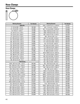 472
Hose Clamps
Hose Clamps
Working Diameter Part Number
Belleville
17 - 32 mm (5/8 - 1 1/4 in) 159-1503
21 - 27 mm (7/8 - 1 1/16 in) 9X-2488
25 - 44 mm (1 - 1 3/4 in) 7X-7958
32 - 54 mm (1 1/4 - 2 1/8 in) 8T-4983
45 - 67 mm (1 3/4 - 2 5/8 in) 8T-6703
57 - 79 mm (2 1/4 - 3 1/8 in) 8T-4984
83 - 105 mm (3 1/4 - 4 1/8 in) 8T-4985
95 - 118 mm (3 6/8 - 4 5/8 in) 9X-2201
108 - 130 mm (4 1/4 - 5 1/8 in) 8T-4986
121 - 143 mm (4 3/4 - 5 5/8 in) 9X-6654
133 - 156 mm (5 1/4 - 6 1/8 in) 8T-4987
146 - 168 mm (5 3/4 - 6 5/8 in) 3E-7424
149 - 307 mm (5 7/8 - 12 1/8 in) 366-5879
159 - 181 mm (6 1/4 - 7 1/8 in) 8T-4988
172 - 194 mm (6 3/4 - 7 3/4 in) 124-2732
184 - 206 mm (7 1/4 - 8 1/8 in) 8T-4989
210 - 232 mm (8 1/ - 9 1/8 in) 8T-4990
248 - 270 mm (9 3/4 - 10 5/8 in) 116-8535
335 - 381 mm (13 1/4 - 15 in) 301-0402
T-Bolt Spring
35.05 - 39.12 mm (1 3/8 - 1 1/2 in) 250-2952
36.5 - 39.6 mm (1 7/16 - 1 9/16 in) 222-6962
42.9 - 47.4 mm (1 11/16 - 1 7/8 in) 220-3246
44.5 - 49 mm (1 3/4 - 1 15/16 in) 216-1649
46 - 52.4 mm (1 13/16 - 2 1/16 in) 232-4901
47.6 - 53.7 mm (1 7/8 - 2 7/64 in) 222-1178
49.28 - 57.15 mm (1 15/16 - 2 1/4 in) 296-5807
52.4 - 58.5 mm (2 1/16 - 2 5/16 in) 221-5252
54.1 - 62 mm (2 1/8 - 2 7/16 in) 215-4012
55.6 - 63.5 mm (2 3/16 - 2 1/2 in) 263-9020
55.65 - 63.45 mm (2 3/16 - 2 1/2 in) 215-4011
57.2 - 65 mm (2 1/4 - 2 9/16 in) 212-6933
57.2 - 65 mm (2 1/4 - 2 9/16 in) 214-7457
58.6 - 66.6 mm (2 5/16 - 2 5/8 in) 212-6934
58.7 - 66.5 mm (2 5/16 - 2 5/8 in) 214-7458
60.4 - 68.4 mm (2 3/8 - 2 3/4 in) 217-6885
61.9 - 69.9 mm (2 7/16 - 2 3/4 in) 223-9985
61.9 - 69.9 mm (2 7/16 - 2 3/4 in) 216-6944
Working Diameter Part Number
63.45 - 71.45 mm (2 1/2 - 2 13/16 in) 221-8571
63.5 - 71.4 mm (3 - 2 13/16 in) 215-4013
65.1 - 71.2 mm (2 9/16 - 2 13/16 in) 216-6945
68.25 - 76.25 mm (2 11/16 - 3 in) 226-0449
68.25 - 76.25 mm (2 11/16 - 3 in) 216-4983
68.3 - 78 mm (2 11/16 - 3 1/16 in) 324-3210
69.9 - 75.9 mm (2 3/4 - 3 in) 208-6054
69.9 - 77.7 mm (2 3/4 - 3 1/16 in) 320-0635
71.4 - 79.2 mm (2 13/16 - 3 1/8 in) 295-5550
71.4 - 79.2 mm (2 13/16 - 3 1/8 in) 209-4573
73.2 - 81 mm (2 7/8 - 3 3/16 in) 209-4574
74.6 - 82.5 mm (2 15/16 - 3 1/4 in) 209-4575
77.7 - 85.6 mm (3 1/16 - 3 3/8 in) 209-4577
79.5 - 87.4 mm (3 1/8 - 3 7/16 in) 208-6055
81 - 88.9 mm (3 3/16 - 3 1/2 in) 209-4578
82.55 - 90.45 mm (3 1/4 - 3 9/16 in) 209-4579
84.1 - 91.9 mm (3 5/16 - 3 5/8 in) 209-4580
85.9 - 93.7 mm (3 3/8 - 3 11/16 in) 209-4581
87.3 - 95.2 mm (3 7/16 - 3 3/4 in) 209-4582
90.5 - 98.4 mm (3 9/16 - 3 7/8 in) 254-5633
92.2 - 100 mm (3 5/8 - 3 15/16 in) 166-1153
93.7 - 101.6 mm (3 11/16 - 4 in) 209-4586
96.8 - 102.9 mm (3 13/16 - 4 3/64 in) 209-4588
98.4 - 104.5 mm (3 7/8 - 4 7/64 in) 209-4589
100 - 106.1 mm (4 - 4 1/8 in) 216-6947
103.12 - 111 mm (4 1/16 - 4 3/8 in) 307-9917
104.6 - 112.9 mm (4 1/8 - 4 7/16 in) 135-6259
104.65 - 112.78 mm (4 1/8 - 4 7/16 in) 208-7448
106.43 - 114.3 mm (4 3/16 - 4 1/2 in ) 212-6932
109.5 - 115.6 mm (4 5/16 - 4 9/16 in) 209-4590
109.5 - 115.6 mm (4 5/16 - 4 9/16 in) 216-6946
112.7 - 120.6 mm (4 7/16 - 4 3/4 in) 230-3671
117.6 - 125.5 mm (4 5/8 - 5 in) 224-0807
120.65 - 128.52 mm (4 3/4 - 5 1/16 in) 250-2953
122.2 - 130 mm (4 13/16 - 5 1/8 in) 221-9208
128.5 - 136.4 mm (5 1/16 - 5 3/8 in) 222-2277
130.2 - 142.9 mm (5 1/8 - 5 5/8 in) 135-6260
130.3 - 138.2 mm (5 1/8 - 5 7/16 in) 219-0314
131.82 - 139.7 mm (5 3/16 - 5 1/2 in) 256-4448
 