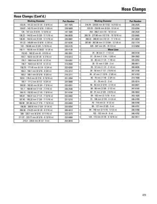 473
Hose Clamps
Hose Clamps (Cont'd.)
Working Diameter Part Number
133.35 - 141.22 mm (5 1/4 - 5 9/16 in) 247-1925
134.87 - 142.75 mm (5 5/16 - 5 5/8 in) 239-5609
135 - 147 mm (5 5/16 - 5 13/16 in) 147-1685
136.22 - 144.53 mm (5 3/8 - 5 11/16 in) 246-8026
136.65 - 144.53 mm (5 3/8 - 5 11/16 in) 226-0087
141.22 - 149.09 mm (5 9/16 - 5 7/8 in) 237-0226
143 - 150.88 mm (5 5/8 - 5 15/16 in) 220-4125
150.11 - 155.45 mm (5 29/32 - 6 1/8 in) 220-4126
152.42 - 160.32 mm (6 - 6 5/16 in) 240-2651
155.7 - 163.6 mm (6 1/8 - 6 7/16 in) 219-0313
155.7 - 168.4 mm (6 1/8 - 6 1/2 in) 135-6261
158.7 - 164.9 mm (6 1/4 - 6 1/2 in) 214-0584
158.75 - 171.45 mm (6 1/4 - 6 3/4 in) 233-8350
160.3 - 168.1 mm (6 5/16 - 6 5/8 in) 216-2212
160.3 - 168.1 mm (6 5/16 - 6 5/8 in) 216-2211
163.6 - 176.3 mm (6 7/16 - 6 15/16 in) 231-3264
165.1 - 171.2 mm (6 1/2 - 6 3/4 in) 224-0808
169.93 - 182.63 mm (6 3/4 - 7 3/16 in) 233-8351
181.1 - 188.99 mm (7 1/8 - 7 7/16 in) 230-2536
184.15 - 192.02 mm (7 1/4 - 7 9/16 in) 251-4184
185.67 - 198.37 mm (7 1/4 - 7 13/16 in) 233-8482
187.45 - 195.33 mm (7 3/8 - 7 11/16 in) 231-5210
188.98 - 201.68 mm (7 7/16 - 7 15/16 in) 233-8483
196.85 - 209.55 mm (7 3/4 - 8 1/4 in) 233-8354
206.38 - 214.25 mm (8 1/8 - 8 7/16 in) 289-4013
208 - 220.7 mm (8 3/16 - 8 11/16 in) 323-3315
211.07 - 223.77 mm (8 5/16 - 8 13/16 in) 233-8484
215.9 - 228.6 mm (8 1/2 - 9 in) 254-0816
Working Diameter Part Number
216.78 - 224.65 mm (8 17/32 - 8 27/32 in) 230-2535
222.25 - 234.95 mm (8 3/4 - 9 1/4 in) 233-8356
254 - 266.7 mm (10 - 10 1/2 in) 230-2534
265.18 - 277.88 mm (10 7/16 - 10 15/16 in) 233-8485
268.22 - 280.92 mm (10 1/2 - 11 1/16 in) 251-0039
287.66 - 307.98 mm (11 21/64 - 12 1/8 in) 232-1779
635 - 647 mm (25 - 25 1/2 in) 313-5058
Wave Liner
25 - 38 mm (1 - 1 1/2 in) 289-9139
27 - 35 mm (1 1/16 - 1 3/8 in) 284-3502
33 - 48 mm (1 1/4 - 1 7/8 in) 335-8254
35 - 51 mm (1 3/8 - 2 in) 280-8911
39 - 57 mm (1 1/2 - 2 1/4 in) 300-6036
39 - 59 mm (1 1/2 - 2 5/16 in) 347-3148
46 - 67 mm (1 13/16 - 2 5/8 in) 347-4163
48 - 70 mm (1 7/8 - 2 3/4 in) 314-7599
51 - 76 mm (2 - 3 in) 335-9214
56 - 83 mm (2 3/16 - 3 1/4 in) 343-6821
60 - 89 mm (2 3/8 - 3 1/2 in) 347-4165
60 - 91 mm (2 3/8 - 3 9/16 in) 346-9043
69 - 102 mm (2 11/16 - 4 in) 343-1820
73 - 108 mm (2 7/8 - 4 1/4 in) 346-4789
76 - 114 mm (3 - 4 1/2 in) 346-4790
86 - 127 mm (3 3/8 - 5 in) 346-4791
94 - 140 mm (3 11/16 - 5 1/2 in) 346-4788
102 - 152 mm (4 - 6 in) 346-4792
124 - 173 mm (4 7/8 - 6 13/16 in) 342-9511
 