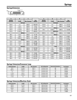 477
Springs
Springs/Extension
A
B
C
A B C
Part
Number
Outside
Diameter Length Wire Diameter
5/16 Inch
5/16 in 1 in 0.094 in 039-9138
5/16 in 1 1/4 in 0.035 in 7F-7613
5/16 in 1 7/16 in 0.031 in 1A-3540
5/16 in 1 11/16 in 0.031 in 3C-0481
5/16 in 2 13/32 in 0.031 in 038-8415
3/8 Inch
3/8 in 1 1/2 in 0.063 in 1A-1376
3/8 in 1 5/8 in 0.063 in 7L-4563
3/8 in 4 9/32 in 0.047 in 5H-4291
1/2 Inch
1/2 in 1 1/4 in 0.063 in 8L-8491
1/2 in 1 1/2 in 0.063 in 090-3006
1/2 in 2 in 0.063 in 1A-0302
9/16 Inch
9/16 in 1 5/8 in 0.063 in 5M-9708
9/16 in 4 1/4 in 0.063 in 2R-0416
5/8 Inch
5/8 in 1 3/8 in 0.063 in 9F-0965
5/8 in 2 1/8 in 0.063 in 001-2809
5/8 in 2 7/8 in 0.031 in 001-2810
5/8 in 4 in 0.063 in 001-2811
A B C
Part
Number
Outside
Diameter Length Wire Diameter
11/16 Inch
11/16 in 4 in 0.094 in 1D-1313
11/16 in 6 in 0.094 in 7D-5289
3/4 Inch
3/4 in 2 5/32 in 0.063 in 1A-8189
25/32 Inch
25/32 in 3 3/4 in 0.094 in 1F-4449
7/8 Inch
7/8 in 2 in 0.094 in 2D-9871
7/8 in 2 1/4 in 0.125 in 8L-5917
7/8 in 3 1/8 in 0.125 in 5G-1684
7/8 in 3 1/4 in 0.094 in 8Y-4581
7/8 in 3 13/16 in 0.094 in 9S-1312
7/8 in 4 in 0.125 in 7G-1251
1 Inch
1 in 4 in 0.094 in 009-2445
1 in 5 1/8 in 0.094 in 035-7877
1 in 5 3/8 in 0.156 in 038-2805
1 3/6 Inch
1 3/6 in 5 5/32 in 0.156 in 9P-9185
1 3/6 in 5 3/8 in 0.125 in 091-7882
1 3/6 in 6 1/2 in 0.156 in 091-7881
Springs Extension/Crossover Loop
Outside Diameter Length Wire Diameter End Configuration Spring End Orientation Part Number
3/4 in 4 17/64 in 0.091 in Crossover Loop 360 1M-0437
49/64 in 8 29/64 in 0.091 in Crossover Loop 180 4M-4014
1 in 7 1/7 in 0.120 in Crossover Loop 90 4B-6493
1 1/16 in 8 3/4 in 0.105 in Crossover Loop 360 9H-6700
1 3/32 in 5 13/32 in 0.091 in Crossover Loop 360 5K-5697
1 1/2 in 7 in 0.148 in Crossover Loop 360 119-0952
Springs Extension/Machine Hook
Outside Diameter Length Wire Diameter End Configuration Spring End Orientation Part Number
15/32 in 2 1/16 in 0.047 in Machine Hook 180 9D-1058
15/32 in 2 5/8 in 0.048 in Machine Hook 90 4F-6123
31/64 in 1 1/4 in 0.059 in Machine Hook 180 8L-8491
1/2 in 2 3/4 in 0.048 in Machine Hook 90 3W-6485
1/2 in 2 61/64 in 0.072 in Machine Hook 360 1S-6889
 