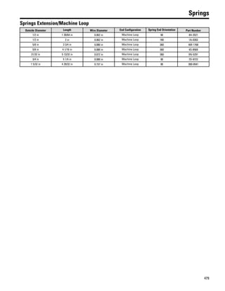 479
Springs
Springs Extension/Machine Loop
Outside Diameter Length Wire Diameter End Configuration Spring End Orientation Part Number
1/2 in 1 39/64 in 0.062 in Machine Loop 90 4H-3521
1/2 in 2 in 0.062 in Machine Loop 180 1A-0302
5/8 in 3 3/4 in 0.080 in Machine Loop 360 4M-1768
5/8 in 4 1/16 in 0.080 in Machine Loop 360 4S-8569
21/32 in 5 13/32 in 0.072 in Machine Loop 360 5N-5291
3/4 in 5 1/4 in 0.080 in Machine Loop 90 7D-9722
1 5/32 in 4 29/32 in 0.157 in Machine Loop 90 300-0541
 
