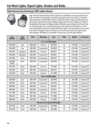 486
Cat Work Lights, Signal Lights, Strobes and Bulbs
High Intensity Gas Discharge (HID) Lights (Xenon)
High Intensity Gas Discharge Work Lights from Caterpillar increase productivity of
both machines and operators providing bright light around-the-clock or extended
night operations. Cat HID Work Lights are built to handle tough jobs efficiently, pro-
ducing the equivalent of several halogen lights with the same wattage for exterior
floodlighting. Compared to Halogen lights, HID lights resist vibration and shock bet-
ter and last longer. Your operators will work more safely and efficiently in a work
area widely illuminated by the bright HID Work Lights. Life expectancy is six to eight
times that of Halogen lamps and produce more than two times more light output
than Halogen. HID lights are available in three sizes and two light patterns.
Part
Number
Light
Pattern
Bulb Mounting Lens Volts Ballast Connector
5 in x 5 in HID Lights
359-3428 Low 290-8160 Vertical 229-9970 24 319-7384 Integral DT
359-3429 Low 290-8160 Suspended 229-9970 24 319-7384 Integral DT
359-3427 High/Spot 290-8160 Vertical 229-9971 24 319-7384 Integral DT
359-3430 High/Spot 290-8160 Suspended 229-9971 24 319-7384 Integral DT
332-9402 Flood 290-8160 Suspended 360-0187 24 319-7384 Integral DT
359-3445
(UGM)
Flood 290-8160 Suspended 360-0188 24 319-7384 Integral DT
347-9427 Flood 290-8160 Vertical 277-3082 24 319-7384 Integral DT
359-3425 Flood 290-8160 Suspended 360-0187 12 319-7384 Integral DT
359-3426 Flood 290-8160 Vertical 277-3082 12 319-7384 Integral DT
3in x 3 in HID Lights
388-6295 Spot 290-8160 Suspended 229-9970 24 319-7384 Integral DT
388-6291 Flood 290-8160 Suspended 229-9970 24 319-7384 Integral DT
388-6293 Flood 290-8160 Vertical 229-9971 12 319-7384 Integral DT
388-6292 Flood 290-8160 Suspended 229-9971 12 319-7384 Integral DT
319-7380 Flood 290-8160 Vertical 291-2943 24 319-7384 Integral DT
388-6274 Flood 290-8160 Suspended 277-3082 24 319-7384 Integral DT
388-6294 Flood 290-8160 Vertical 277-3082 24 319-7384 Integral DT
70 mm (2.75 in) Round HID Lights
324-3740 Flood 290-8160 Suspended 352-8986 24 319-7384 Integral DT
334-6198 Flood 290-8160 Vertical 352-8986 24 319-7384 Integral DT
 