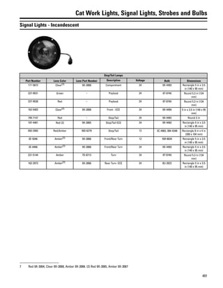491
Cat Work Lights, Signal Lights, Strobes and Bulbs
Signal Lights - Incandescent
Stop/Tail Lamps
Part Number Lens Color Lens Part Number Description Voltage Bulb Dimensions
171-5672 Clear(7) 9X-3068 Compartment 24 9X-4493 Rectangle 5 in x 3.5
in (140 x 95 mm)
227-9531 Green – Payload 24 8T-9749 Round 5.3 in (134
mm)
227-9530 Red – Payload 24 8T-9749 Round 5.3 in (134
mm)
162-5402 Clear(7) 9X-3068 Front - ECE 24 9X-4494 5 in x 3.5 in (140 x 95
mm)
7M-7147 Red – Stop/Tail 24 9X-4492 Round 3 in
107-4401 Red (2) 9X-3065 Stop/Tail ECE 24 9X-4492 Rectangle 5 in x 3.5
in (140 x 95 mm)
092-2992 Red/Amber 092-6279 Stop/Tail 12 3C-4883, 084-4348 Rectangle 8 in x 4 in
(200 x 104 mm)
3E-9346 Amber(7) 9X-3066 Front/Rear Turn 12 5M-8034 Rectangle 5 in x 3.5
in (140 x 95 mm)
3E-6466 Amber(7) 9X-3066 Front/Rear Turn 24 9X-4493 Rectangle 5 in x 3.5
in (140 x 95 mm)
231-5144 Amber 7D-8713 Turn 24 8T-9749 Round 5.3 in (134
mm)
162-2073 Amber(7) 9X-3066 Rear Turn- ECE 24 8U-2622 Rectangle 5 in x 3.5
in (140 x 95 mm)
7 Red 9X-3064, Clear 9X-3068, Amber 9X-3066. (2) Red 9X-3065, Amber 9X-3067
 