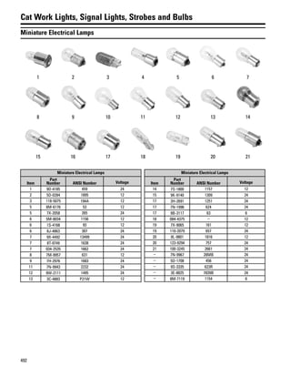 492
Cat Work Lights, Signal Lights, Strobes and Bulbs
Miniature Electrical Lamps
1 2 3 4 5 6 7
8 9 10 11 12 13 14
15 16 17 18 19 20 21
Miniature Electrical Lamps
Item
Part
Number ANSI Number Voltage
1 9D-4185 459 24
2 5D-0284 1895 12
3 118-5075 194A 12
5 8M-6176 53 12
5 7X-2058 265 24
6 5M-8034 1156 12
6 1S-4168 93 12
6 8J-4863 307 24
7 9X-4492 13499 24
7 8T-9749 1638 24
7 034-2535 1662 24
8 7M-9957 631 12
9 7H-2976 1683 24
11 7N-9943 2232 24
12 9W-2111 1495 24
13 3C-4883 P21W 12
Miniature Electrical Lamps
Item
Part
Number ANSI Number Voltage
14 7S-1800 1157 12
15 9K-9140 1309 24
17 3H-2691 1251 24
17 7N-1996 624 24
17 9B-3117 63 6
18 084-4375 – 12
19 7X-9065 161 12
19 110-2079 657 24
20 8L-9801 1816 12
20 123-9294 757 24
21 100-3245 2661 24
– 7N-9967 28MB 24
– 5D-1708 456 24
– 9S-3335 623R 24
– 3E-8825 7839B 24
– 8M-7119 1154 6
 