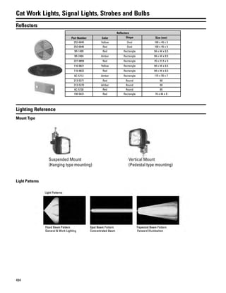 494
Cat Work Lights, Signal Lights, Strobes and Bulbs
Reflectors
Reflectors
Part Number Color Shape Size (mm)
252-6645 Yellow Oval 100 x 45 x 5
252-6646 Red Oval 100 x 45 x 5
9R-1499 Red Rectangle 94 x 44 x 6.5
9R-2404 Amber Rectangle 94 x 44 x 6.5
227-9859 Red Rectangle 70 x 31.5 x 5
116-9621 Yellow Rectangle 94 x 44 x 6.5
116-9622 Red Rectangle 94 x 44 x 6.5
6C-5712 Amber Rectangle 115 x 55 x 7
313-5271 Red Round 60
313-5270 Amber Round 60
6C-5736 Red Round 85
156-5431 Red Rectangle 76 x 44 x 8
Lighting Reference
Mount Type
Light Patterns
 