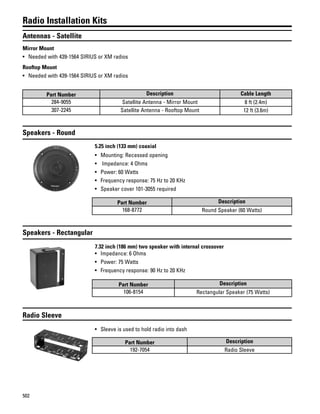 502
Radio Installation Kits
Antennas - Satellite
Mirror Mount
• Needed with 439-1564 SIRIUS or XM radios
Rooftop Mount
• Needed with 439-1564 SIRIUS or XM radios
Part Number Description Cable Length
284-9055 Satellite Antenna - Mirror Mount 8 ft (2.4m)
307-2245 Satellite Antenna - Rooftop Mount 12 ft (3.6m)
Speakers - Round
5.25 inch (133 mm) coaxial
• Mounting: Recessed opening
• Impedance: 4 Ohms
• Power: 60 Watts
• Frequency response: 75 Hz to 20 KHz
• Speaker cover 101-3055 required
Part Number Description
168-8772 Round Speaker (60 Watts)
Speakers - Rectangular
7.32 inch (186 mm) two speaker with internal crossover
• Impedance: 6 Ohms
• Power: 75 Watts
• Frequency response: 90 Hz to 20 KHz
Part Number Description
106-8154 Rectangular Speaker (75 Watts)
Radio Sleeve
• Sleeve is used to hold radio into dash
Part Number Description
192-7054 Radio Sleeve
 